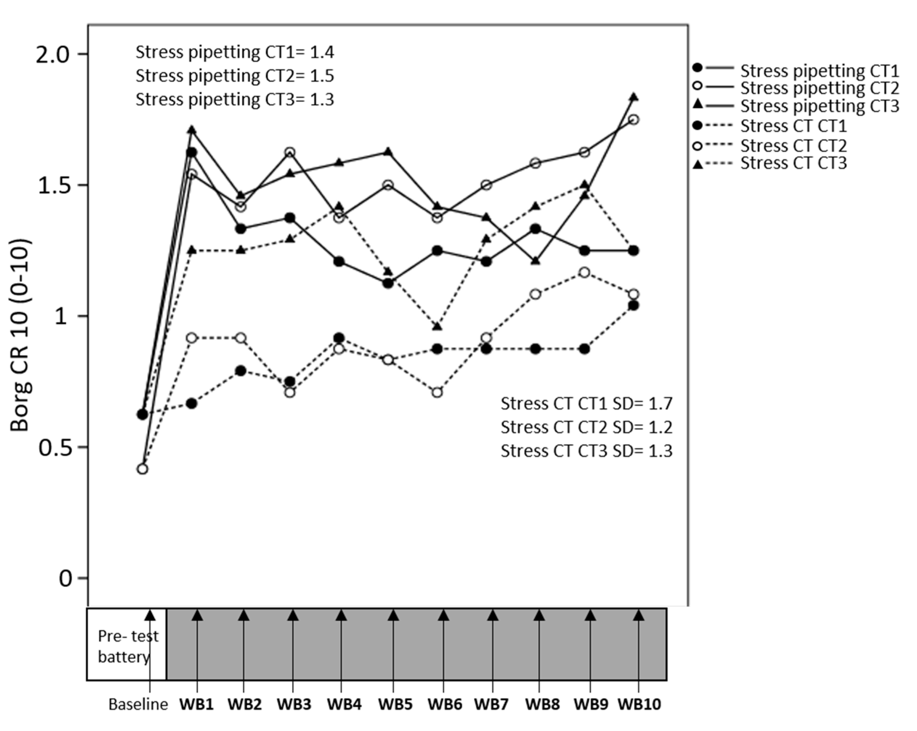 Ijerph 17 08509 g003 Ijerph 17 08509 g003