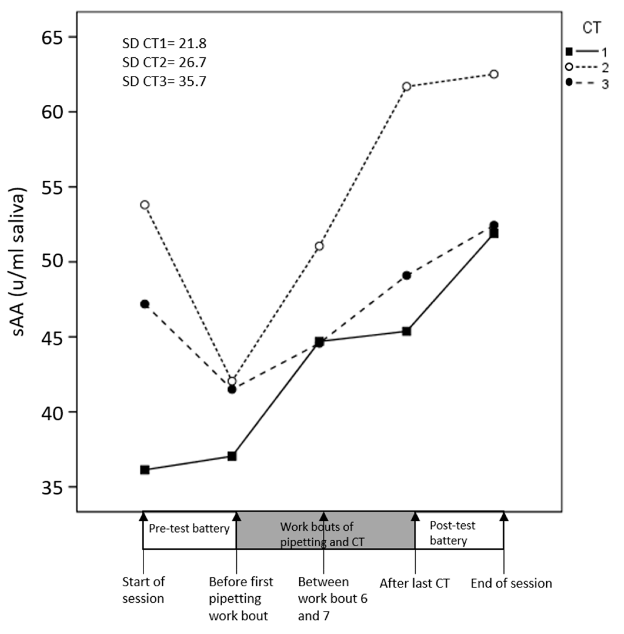 Ijerph 17 08509 g007 Ijerph 17 08509 g007