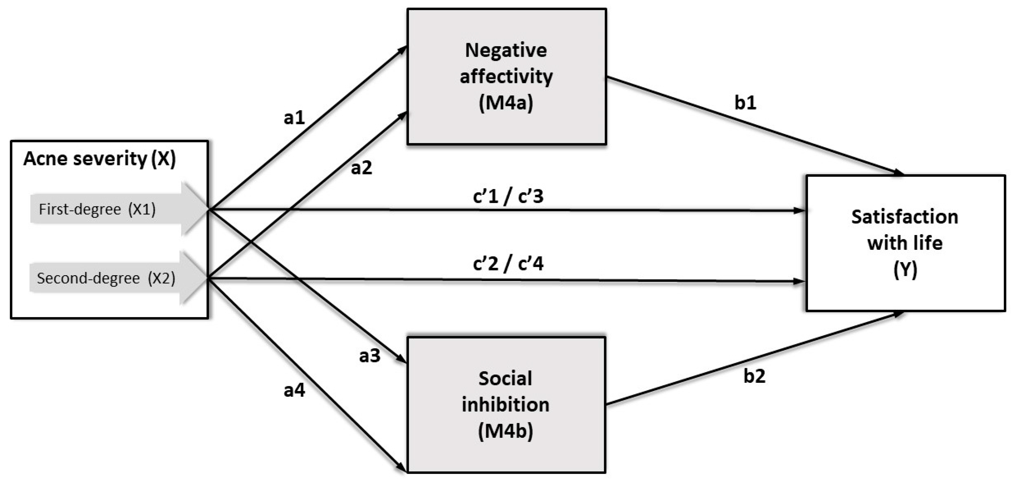 Ijerph 17 08524 g002 Ijerph 17 08524 g002