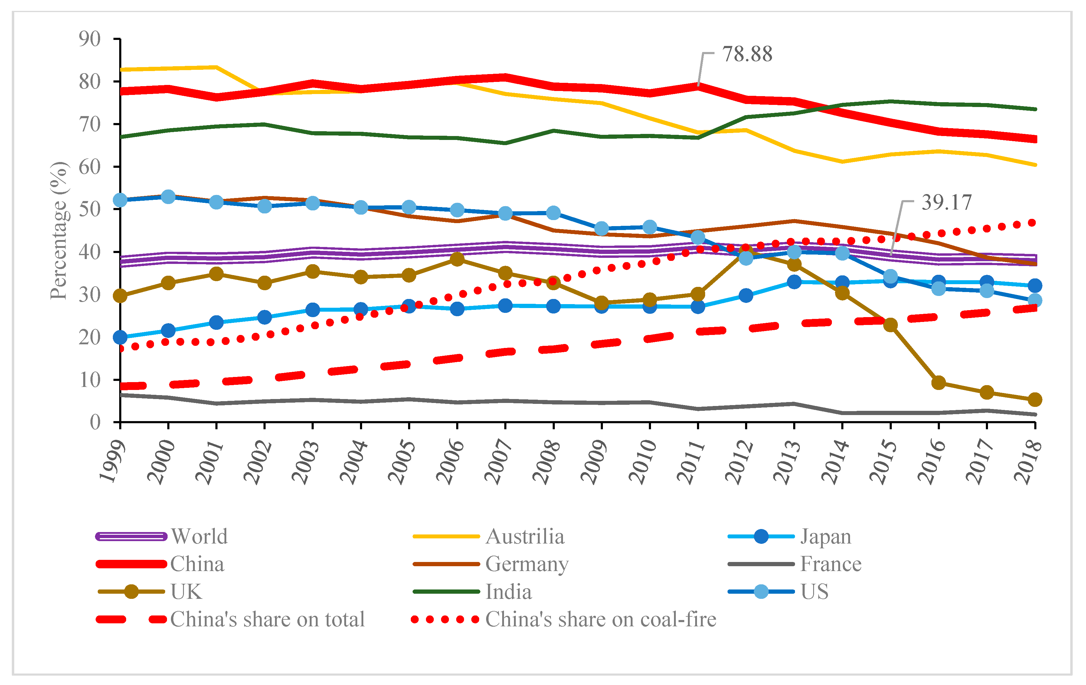 Ijerph 17 08555 g002
