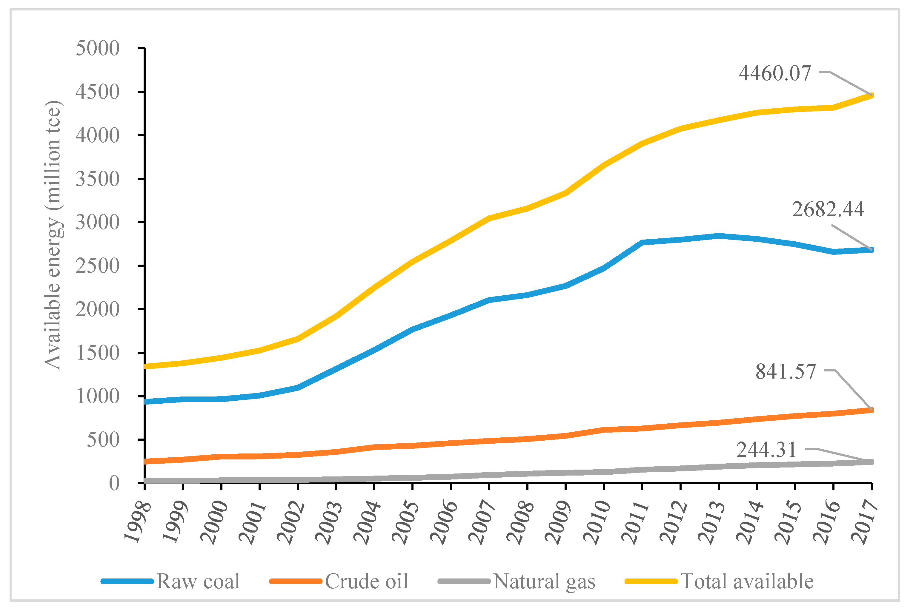 Ijerph 17 08555 g004