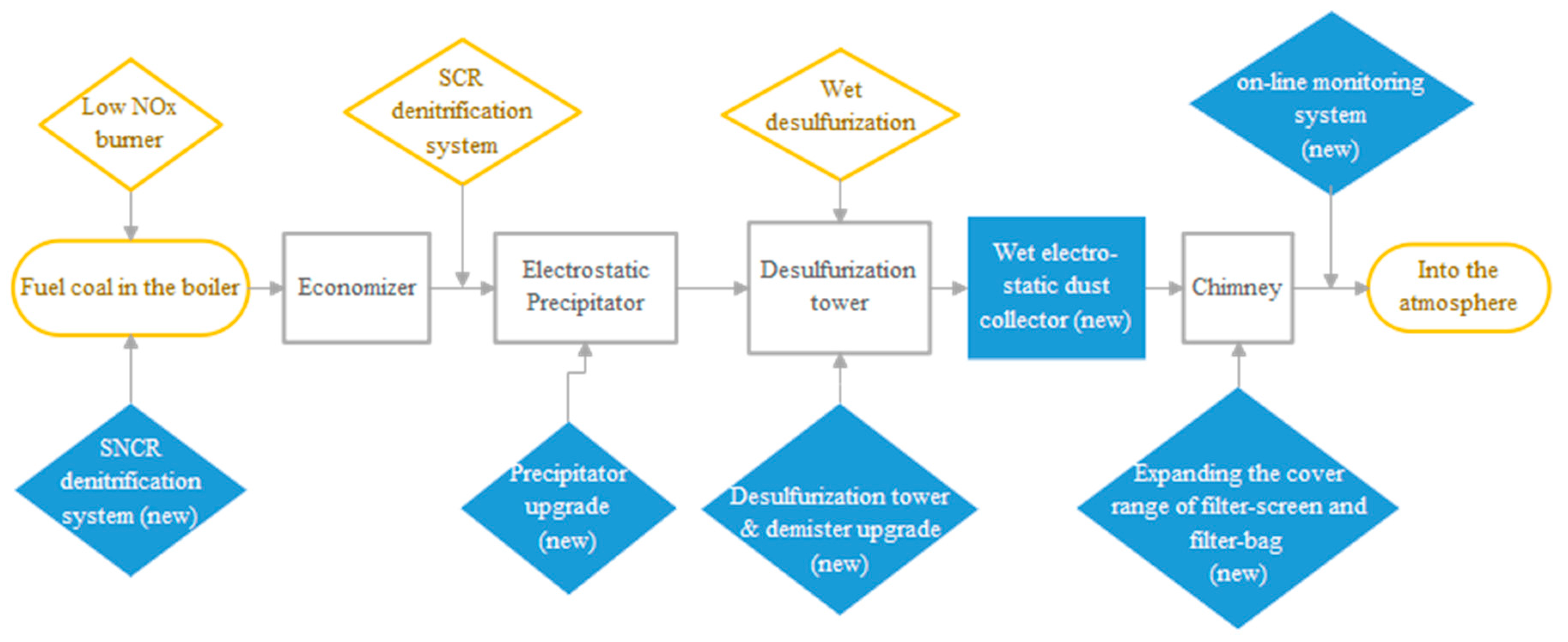 Ijerph 17 08555 g005