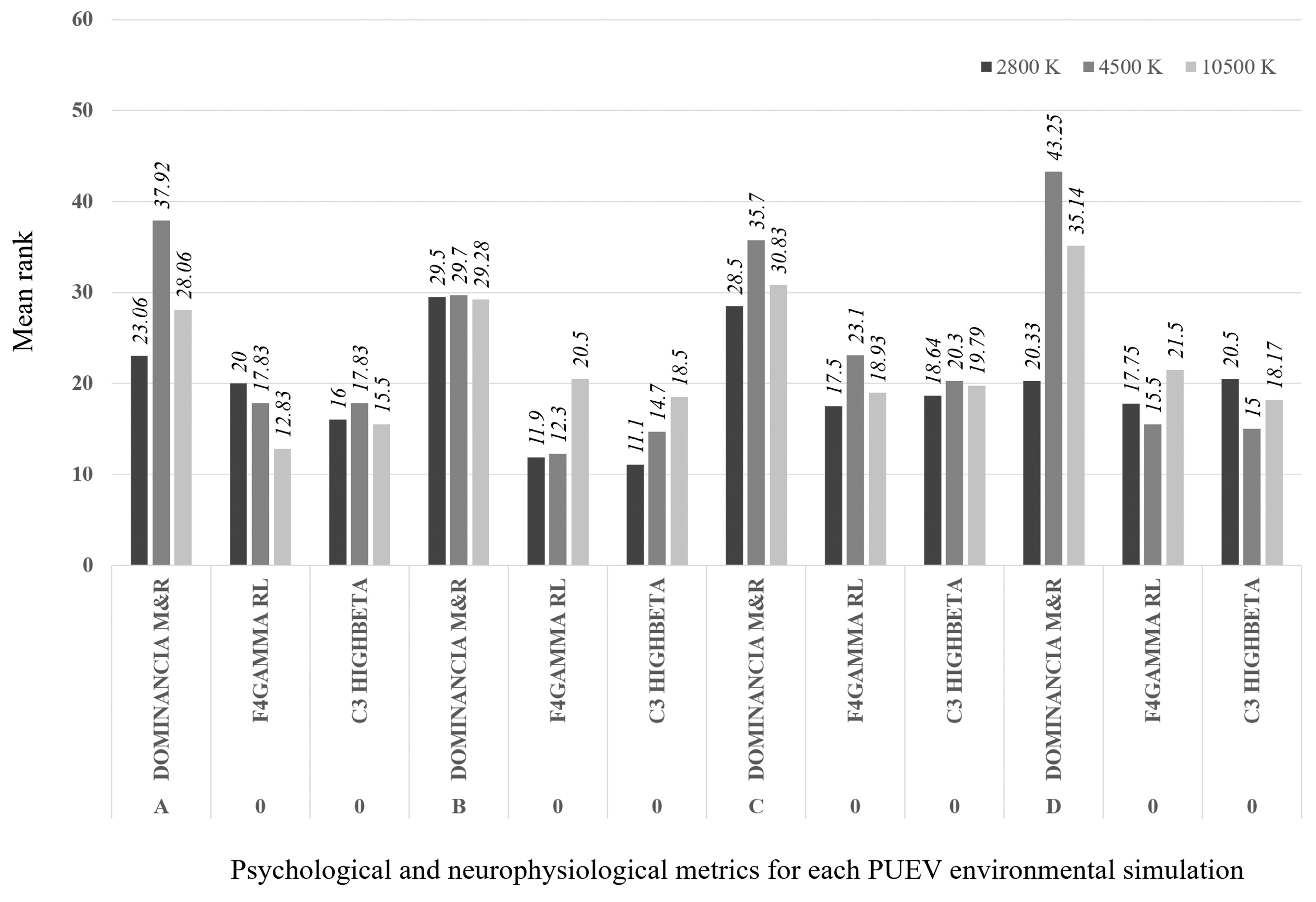 Ijerph 17 08576 g006