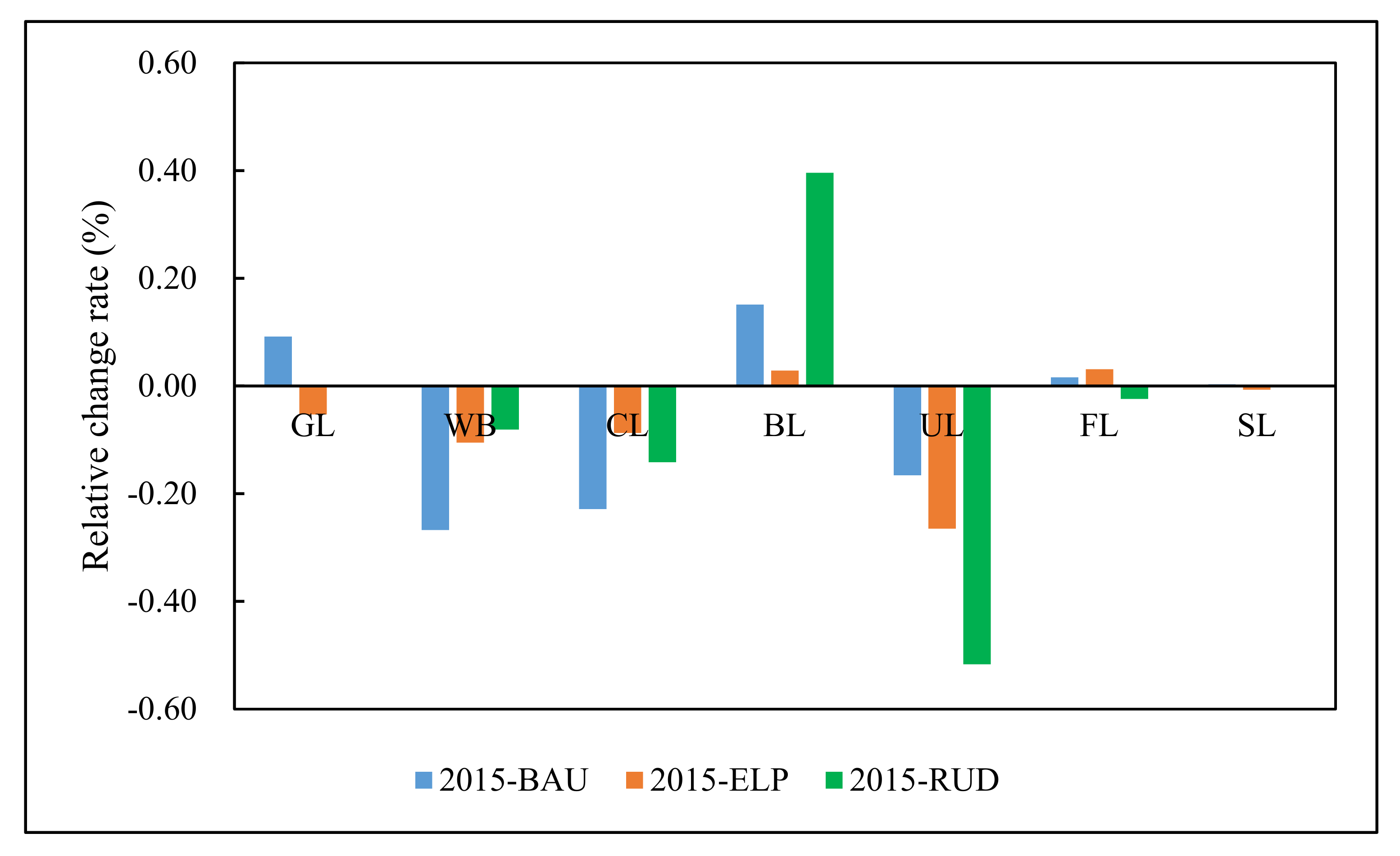 Ijerph 17 08632 g002 Ijerph 17 08632 g002