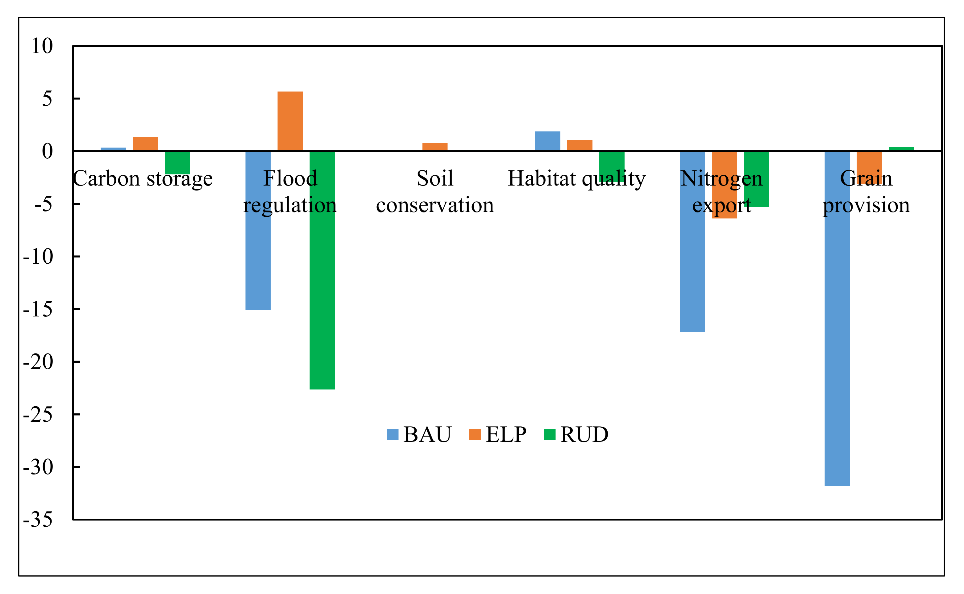 Ijerph 17 08632 g004 Ijerph 17 08632 g004