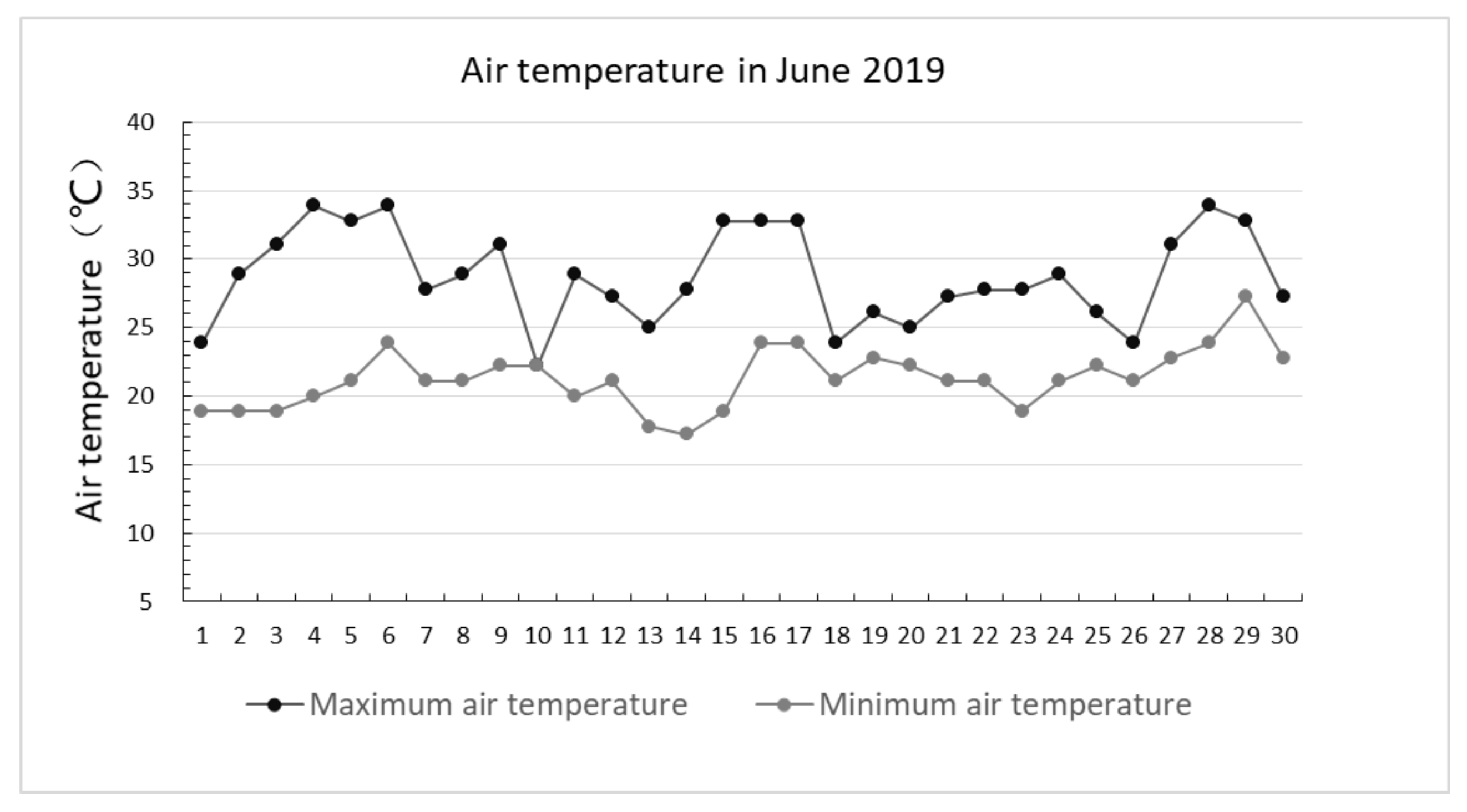 Ijerph 17 08684 g002 Ijerph 17 08684 g002