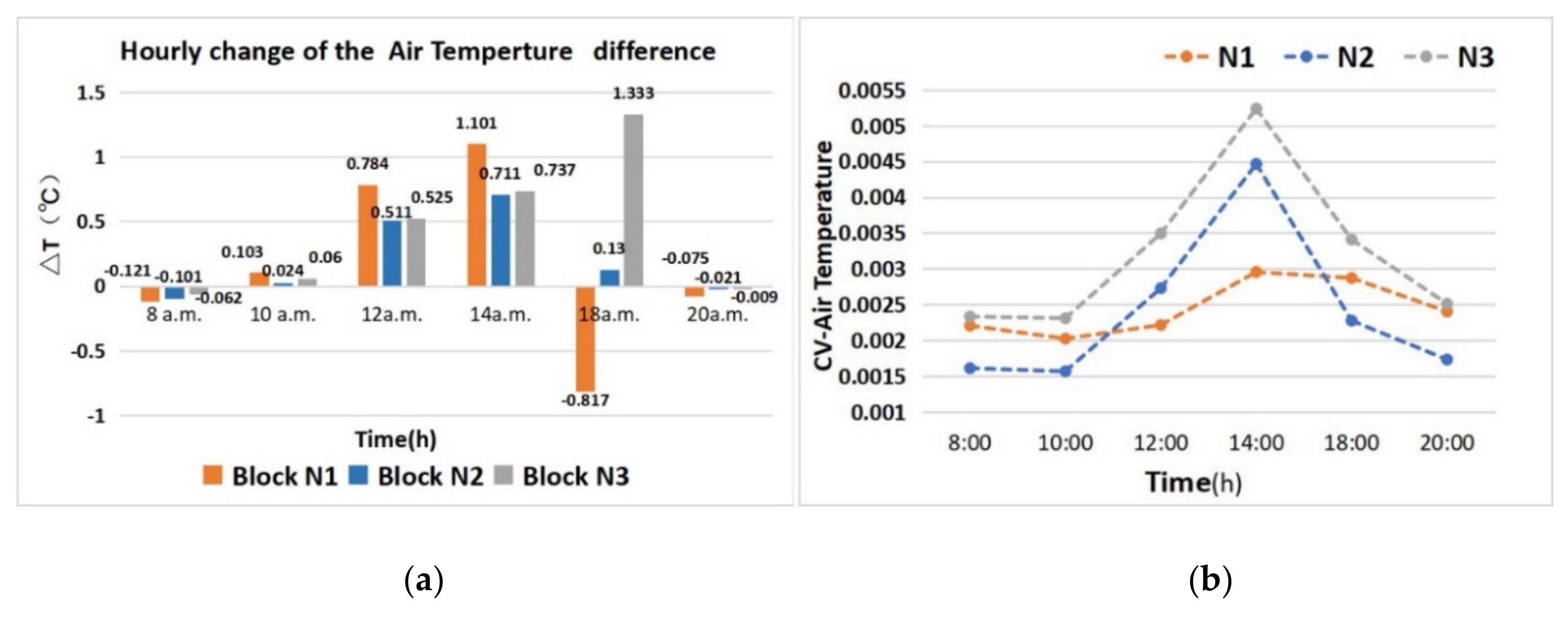 Ijerph 17 08684 g007 Ijerph 17 08684 g007