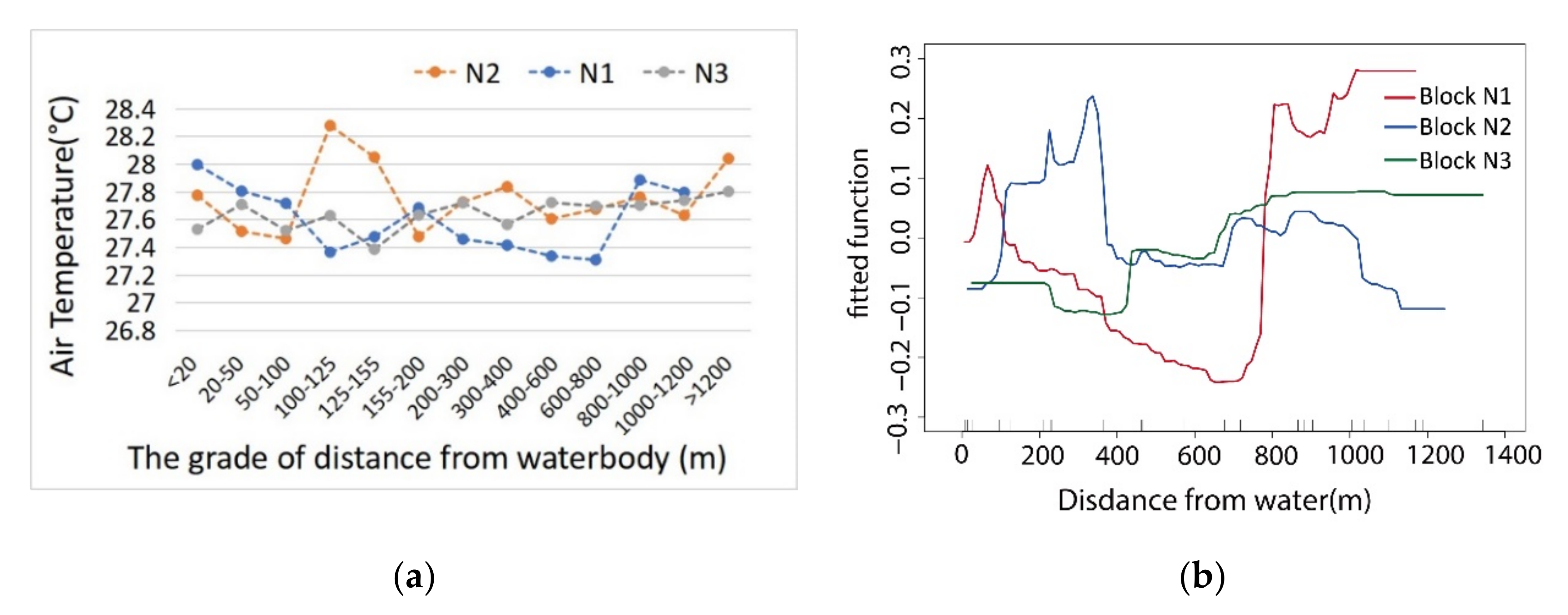 Ijerph 17 08684 g008 Ijerph 17 08684 g008