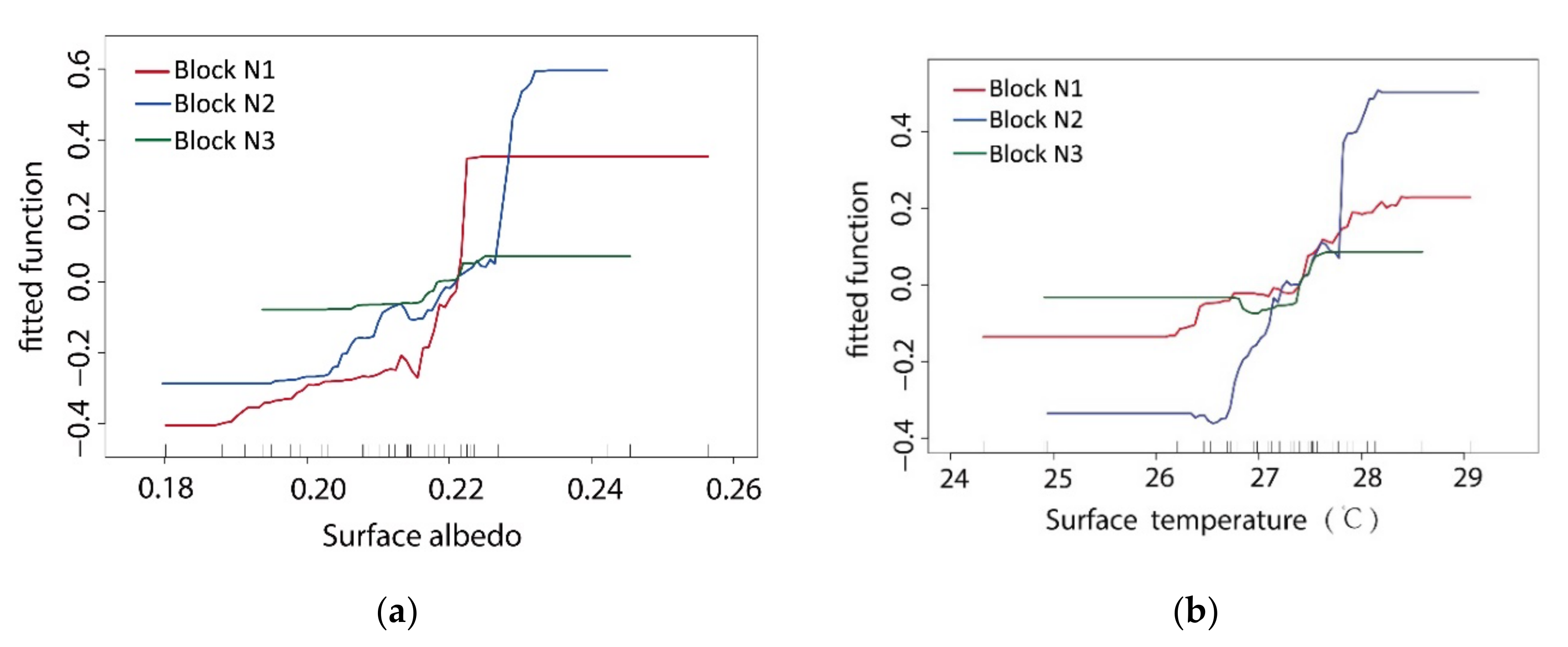 Ijerph 17 08684 g013 Ijerph 17 08684 g013
