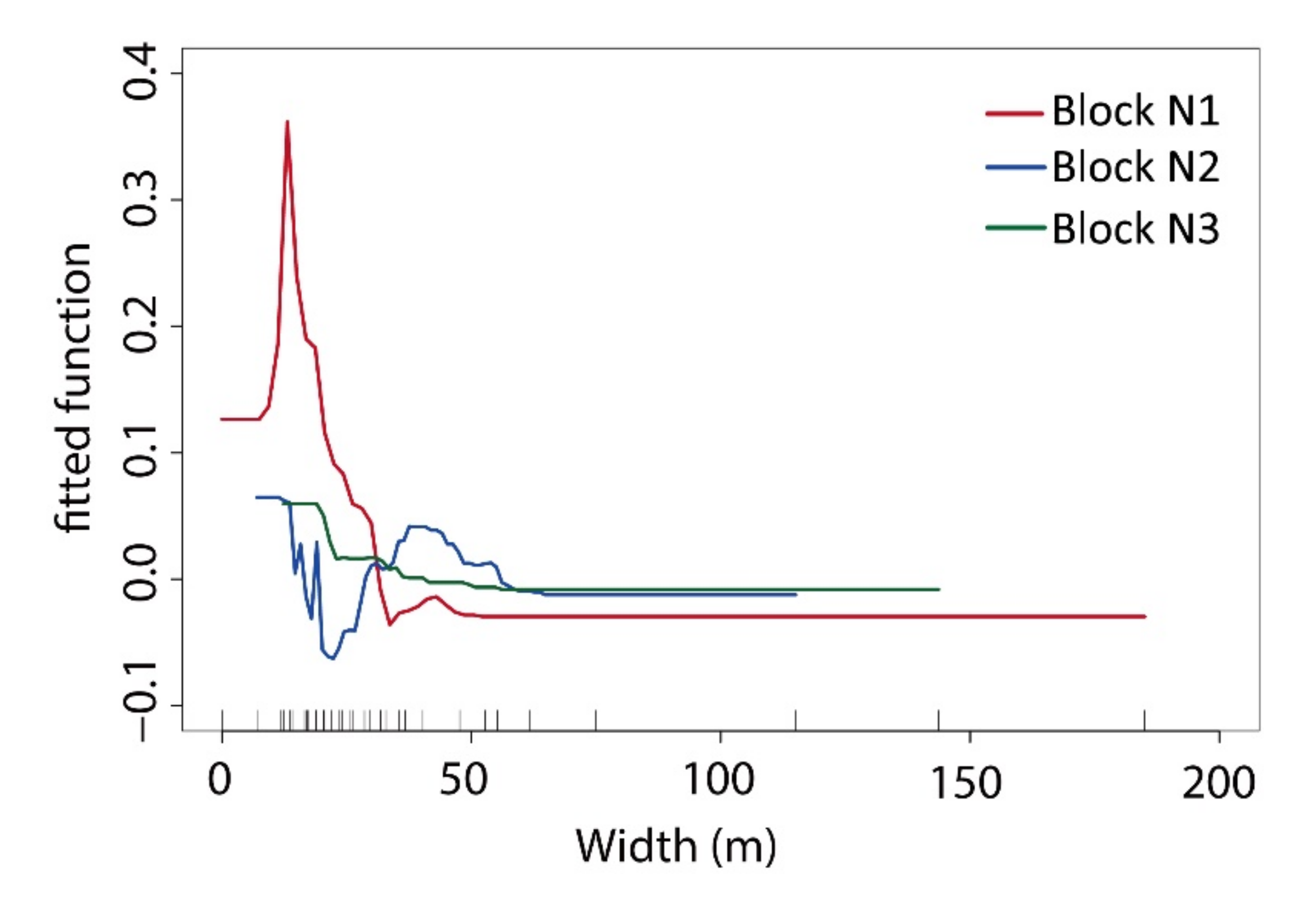 Ijerph 17 08684 g017 Ijerph 17 08684 g017