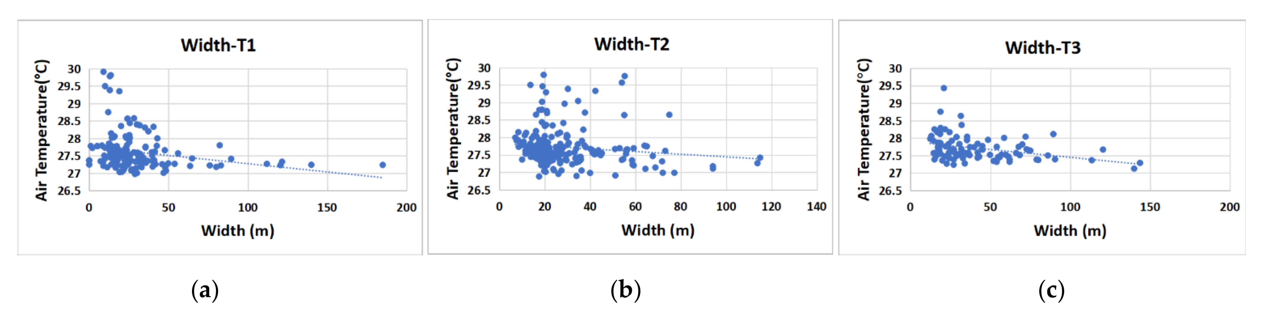Ijerph 17 08684 g018 Ijerph 17 08684 g018