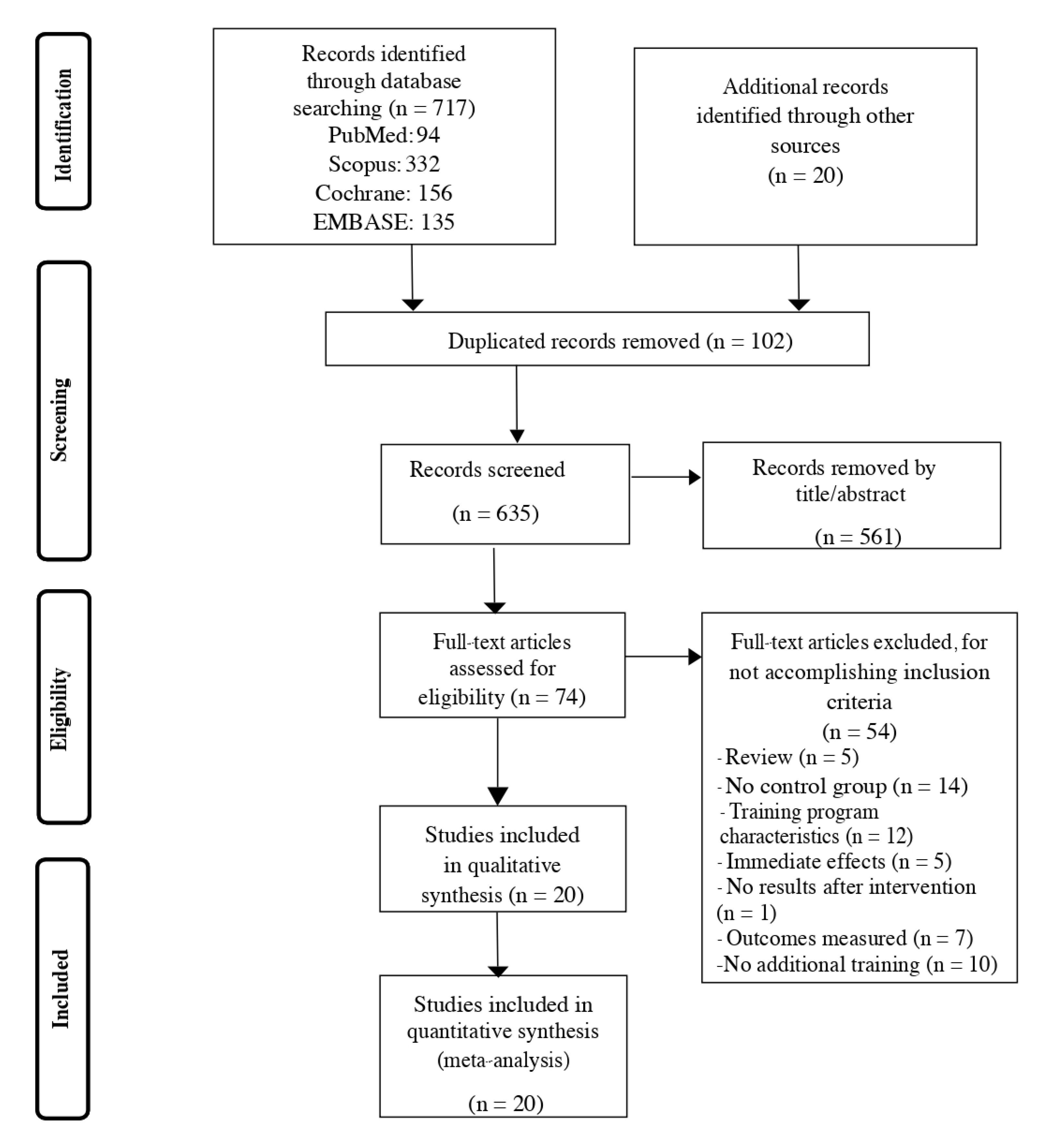 Ijerph 17 08714 g001 Ijerph 17 08714 g001