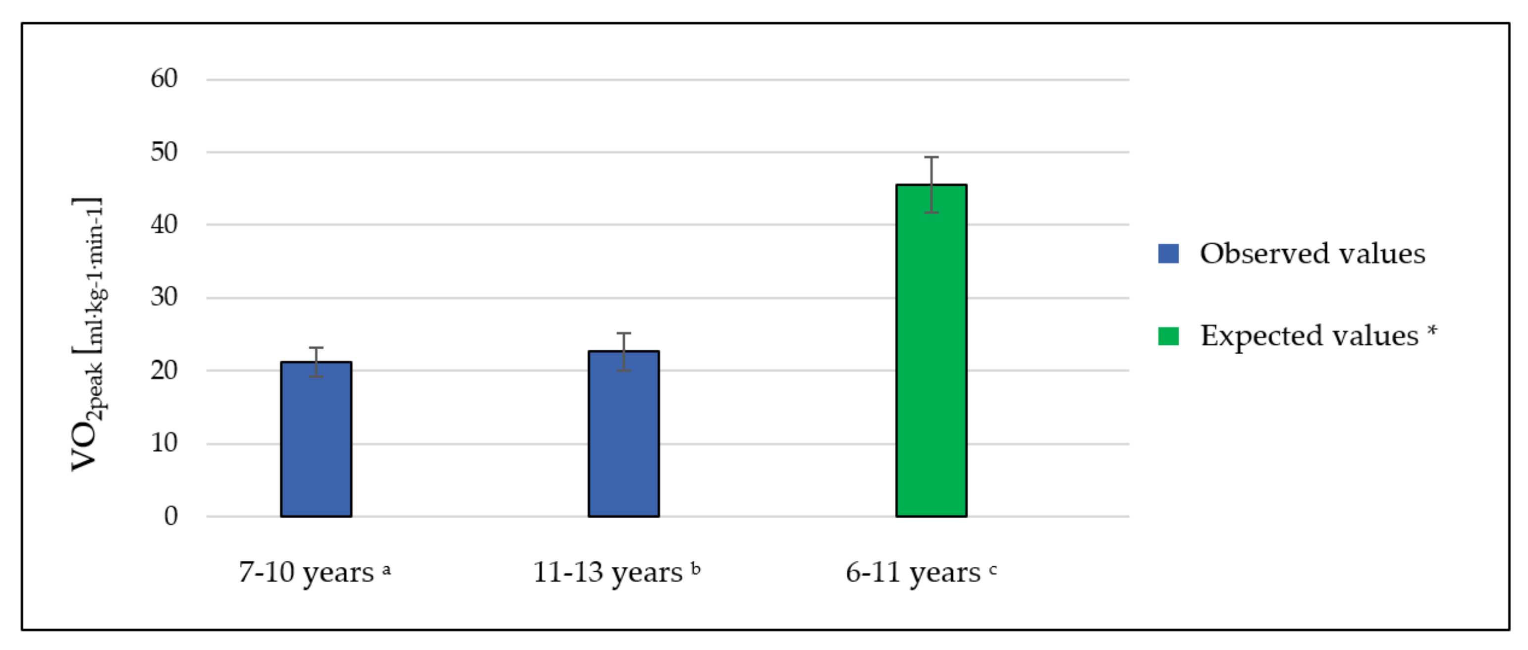 Ijerph 17 08732 g002