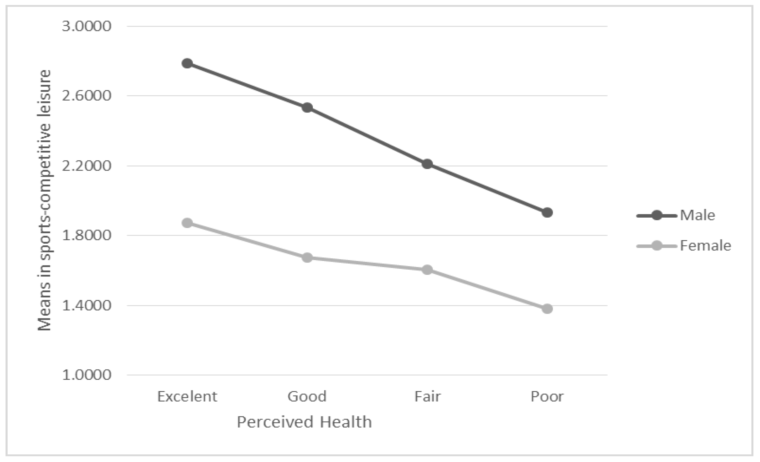 Ijerph 17 08750 g002 Ijerph 17 08750 g002