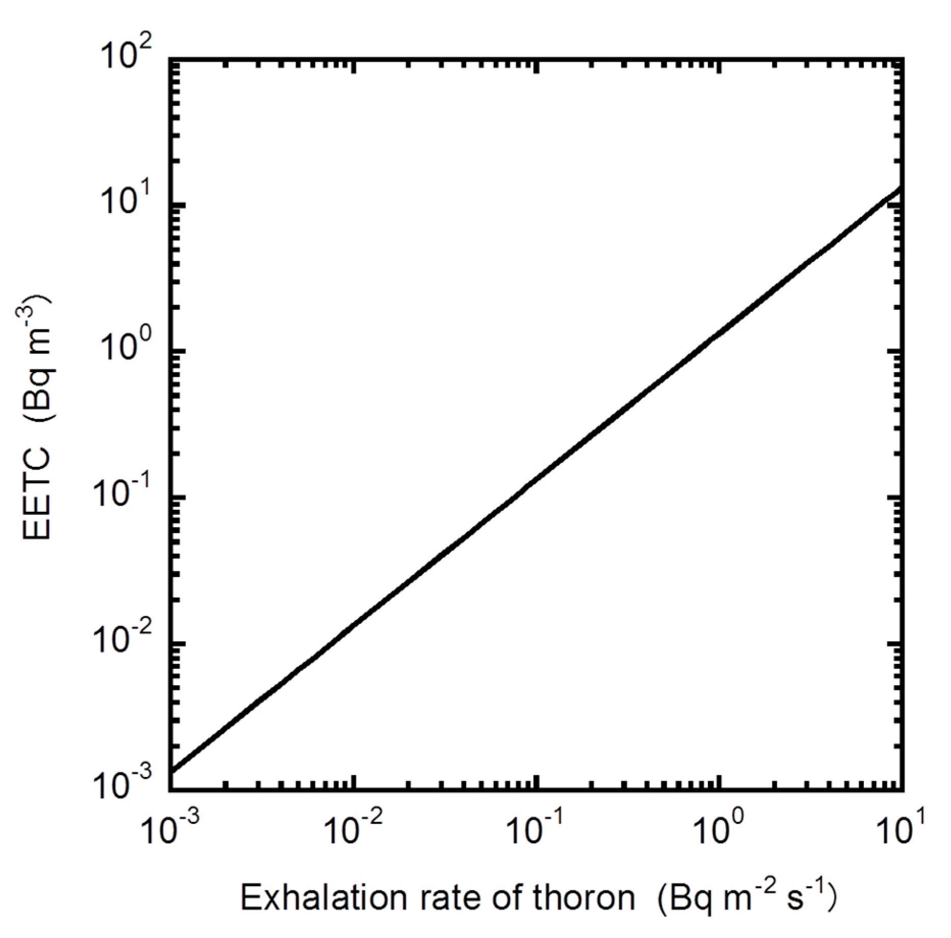 Ijerph 17 08769 g004 Ijerph 17 08769 g004