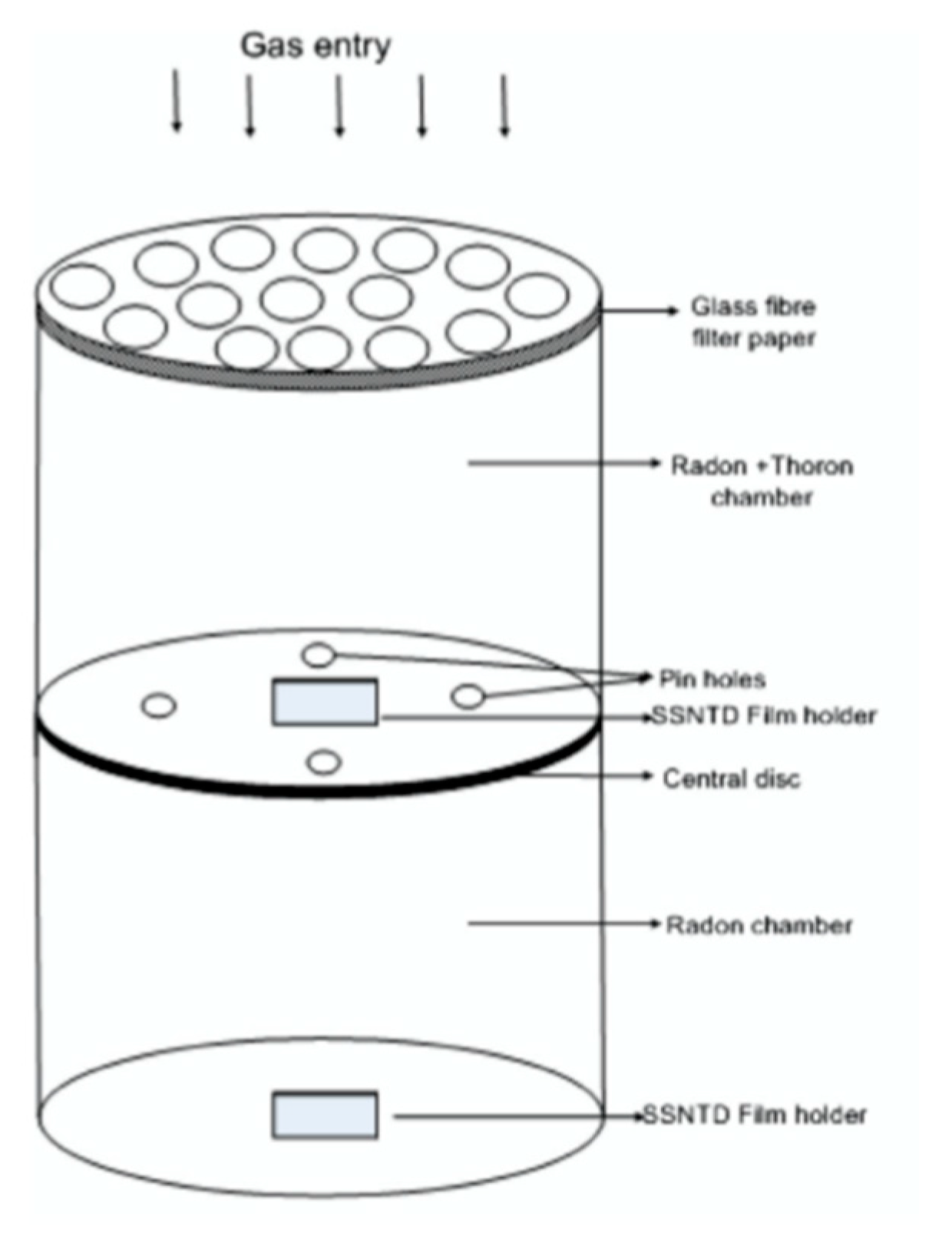Ijerph 17 08769 g006 Ijerph 17 08769 g006
