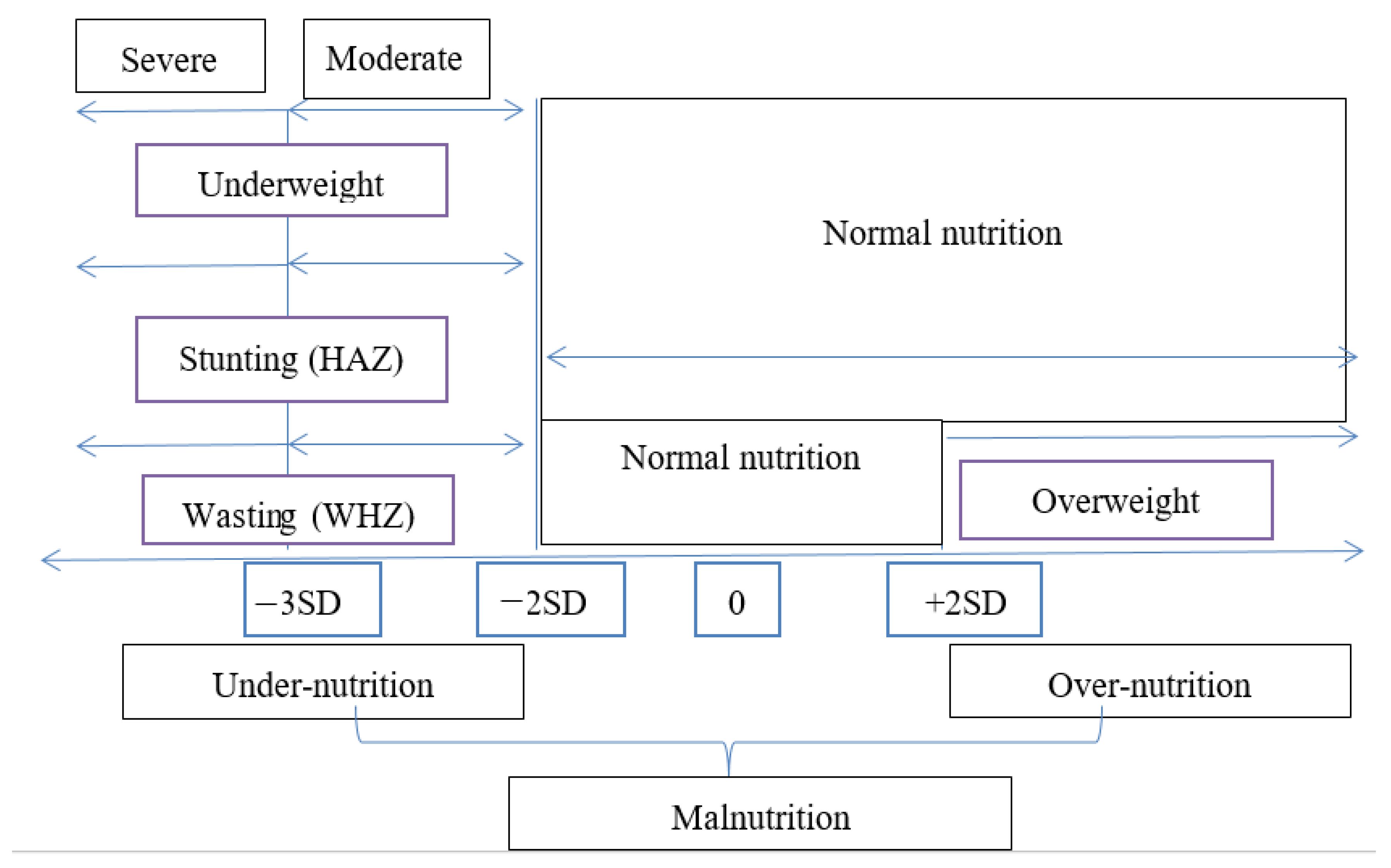 Ijerph 17 08782 g002