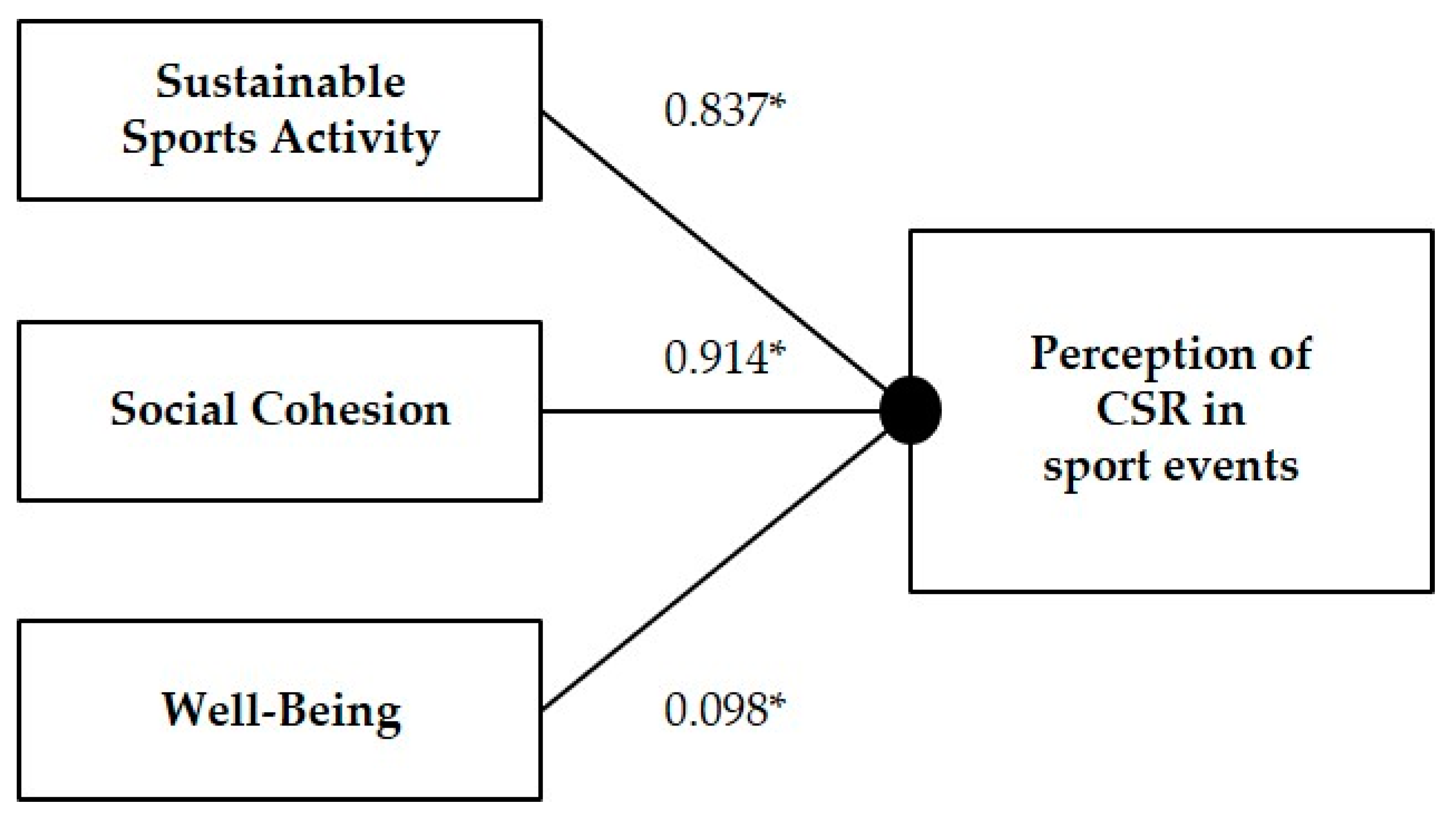 Csr stack