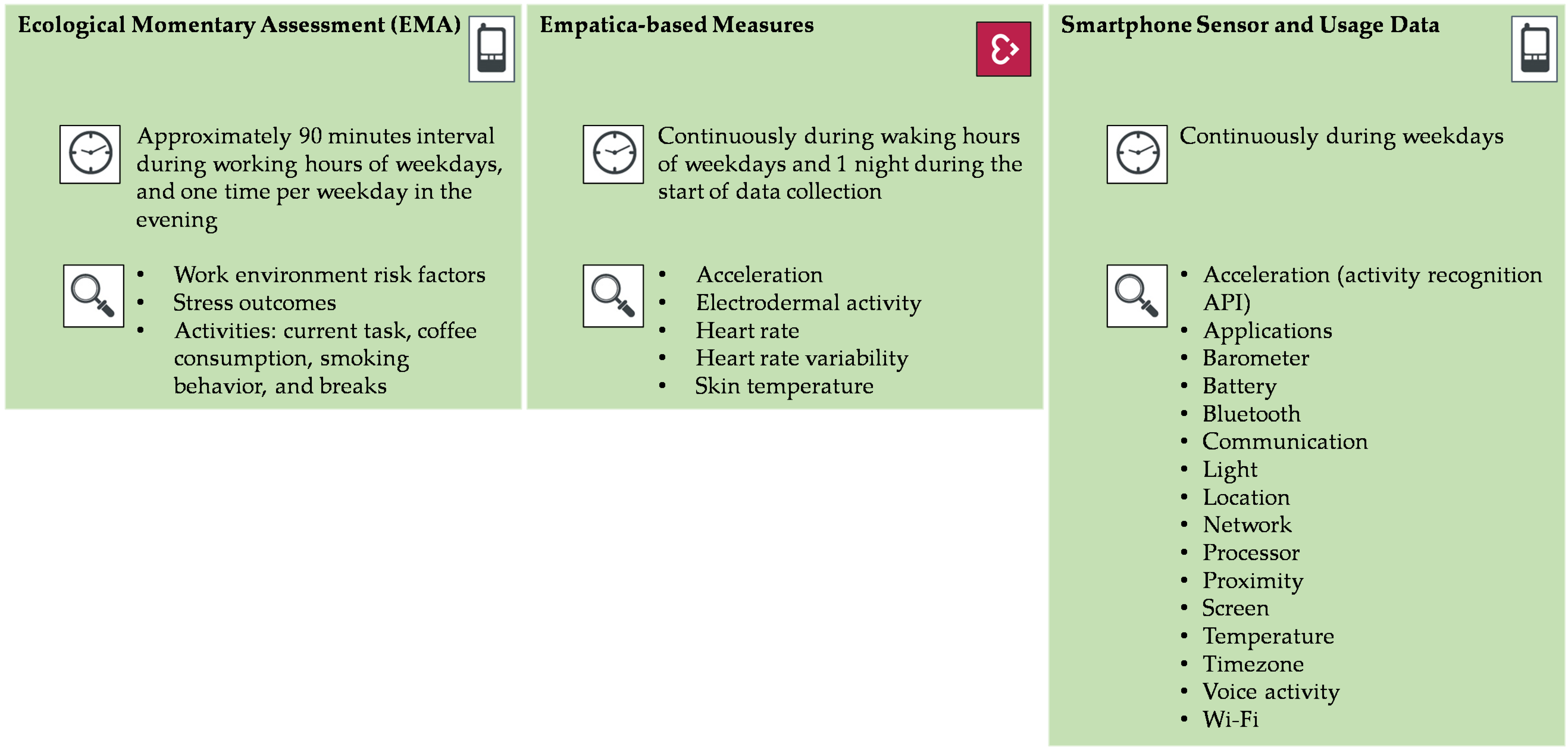 Ijerph 17 08835 g002 Ijerph 17 08835 g002