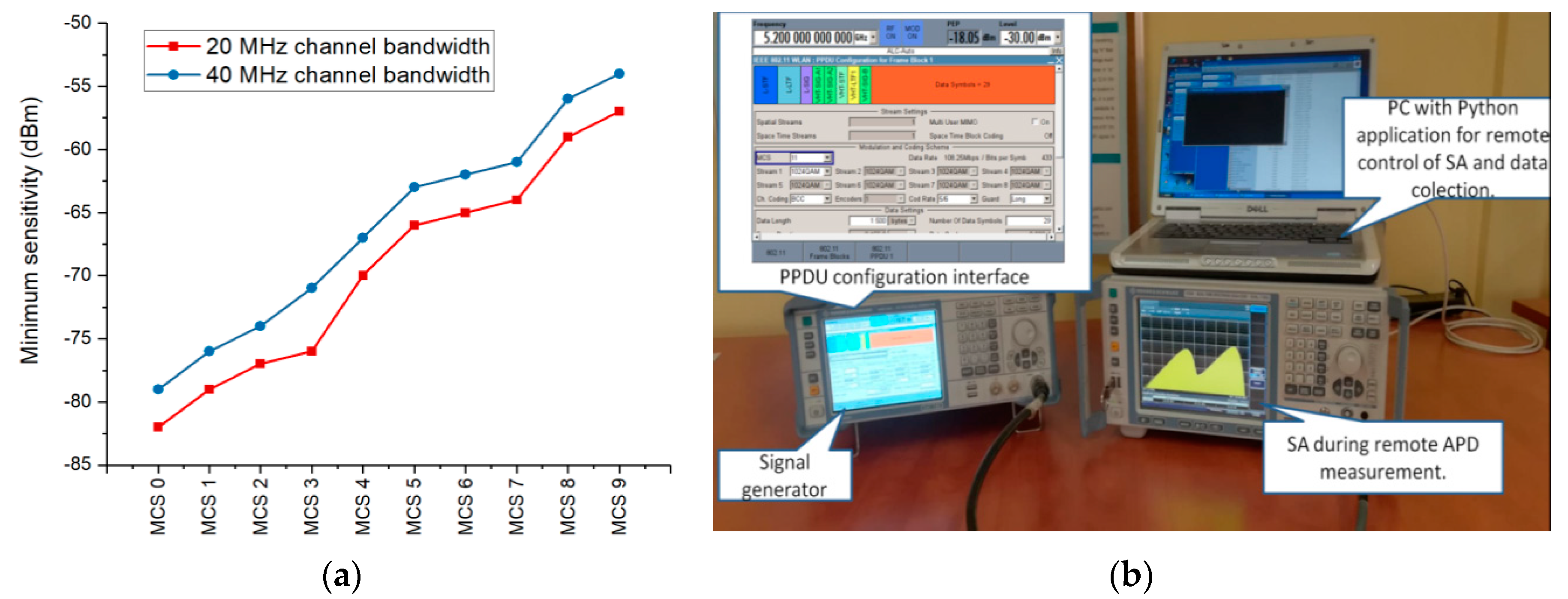 Ijerph 17 08837 g004 Ijerph 17 08837 g004