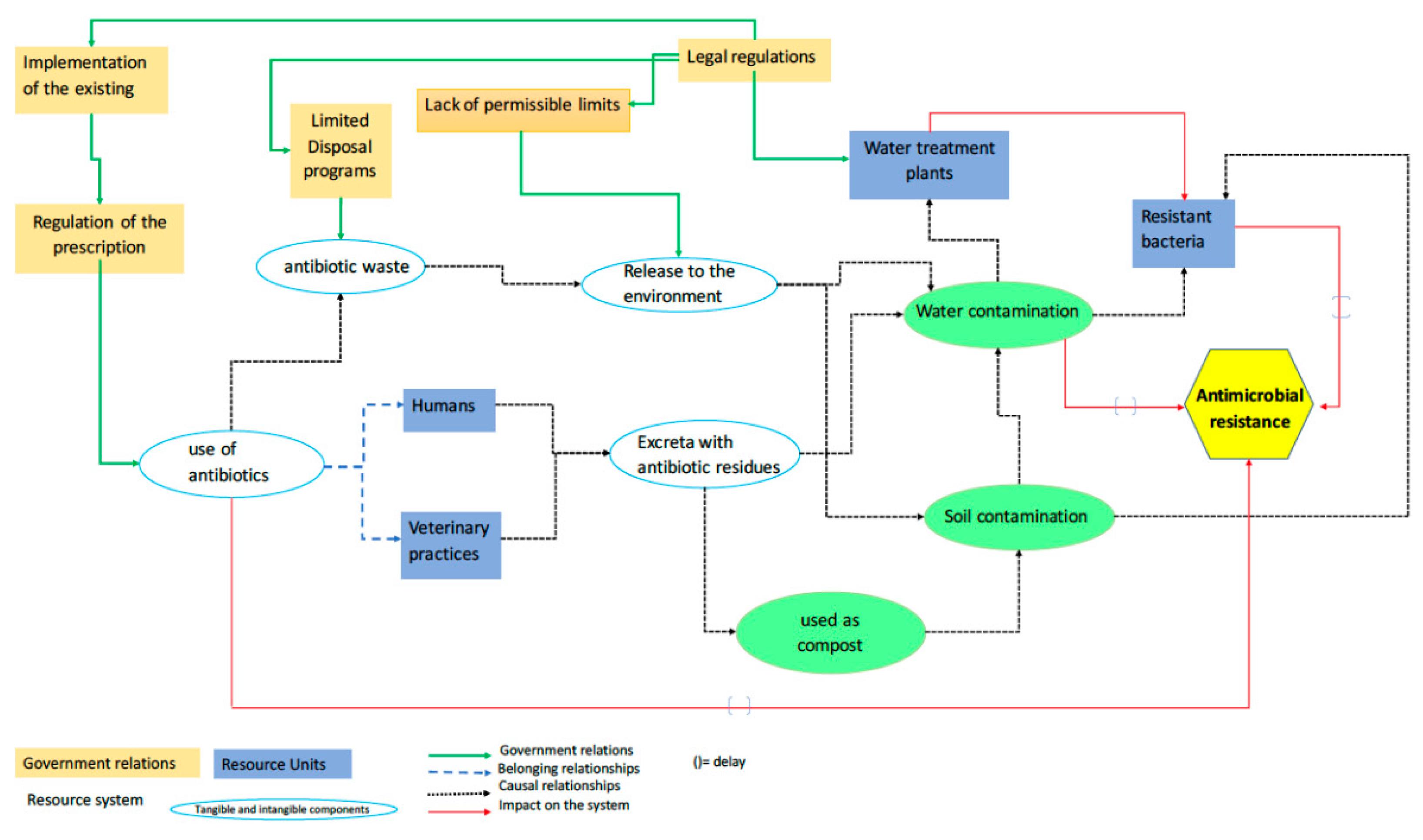 Ijerph 17 08866 g002 Ijerph 17 08866 g002