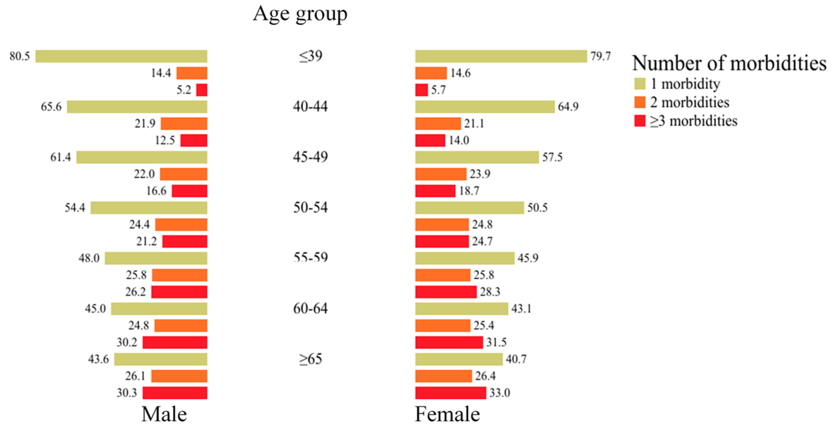 Ijerph 17 08900 g001 Ijerph 17 08900 g001