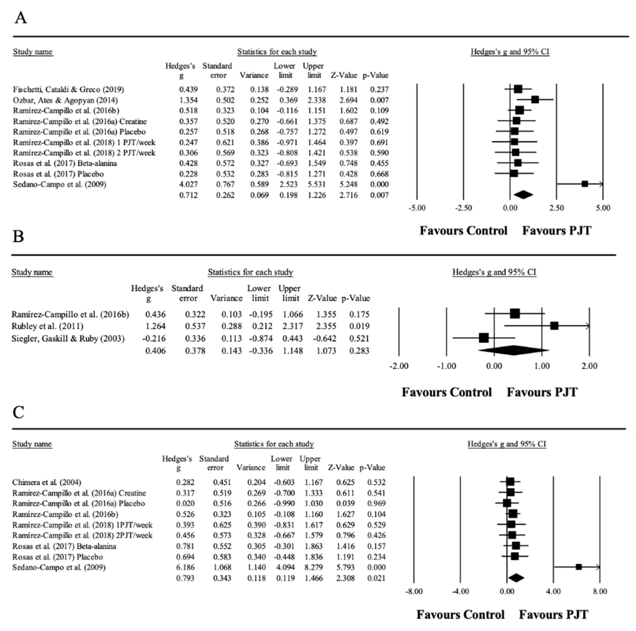 Ijerph 17 08911 g002