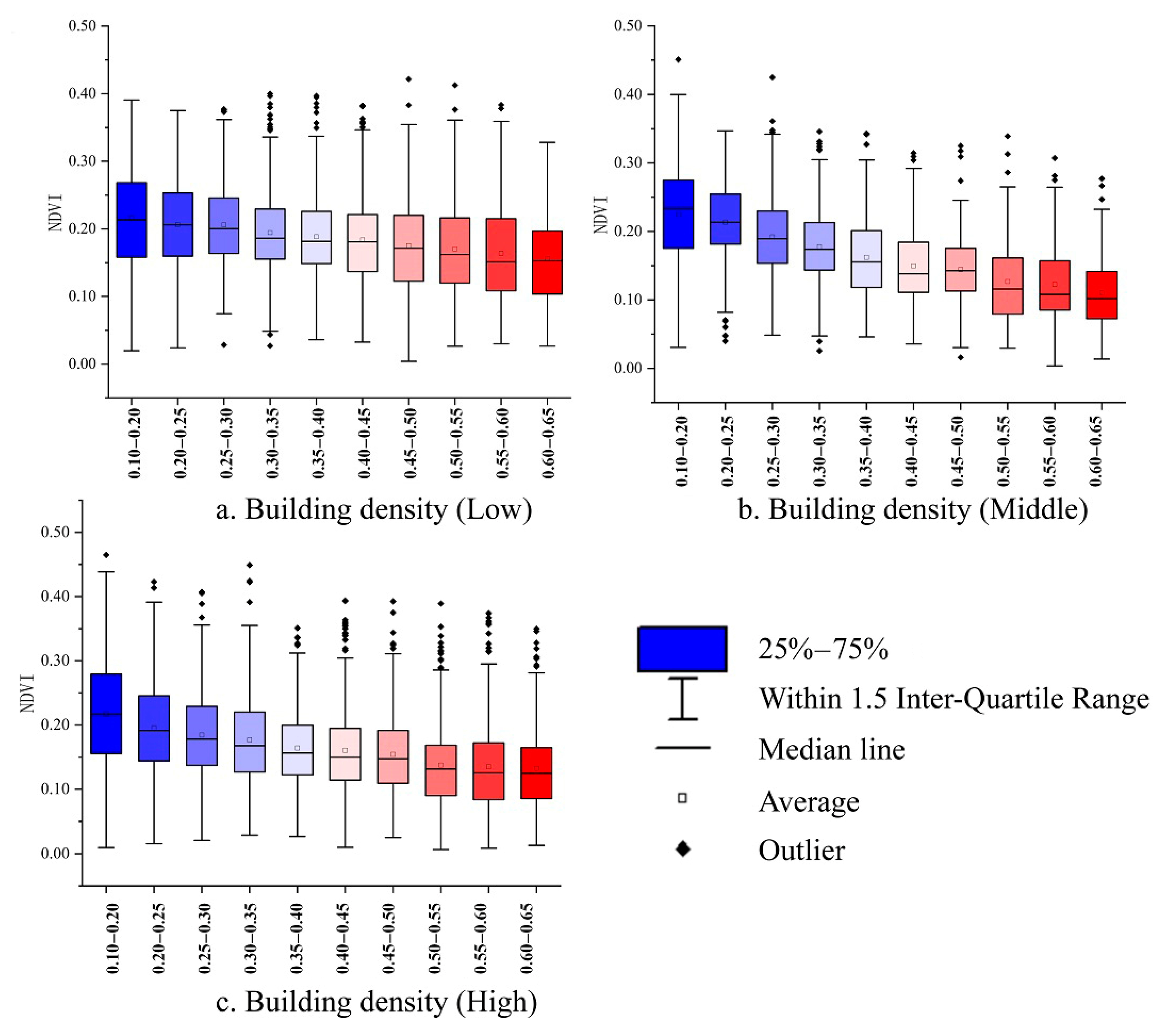 Ijerph 17 08915 g006