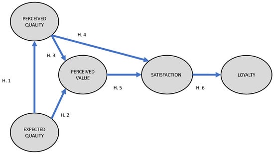 IJERPH Free Full Text Loyalty in Heritage Tourism The Case of  