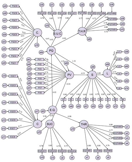 IJERPH Free Full Text Loyalty in Heritage Tourism The Case of  