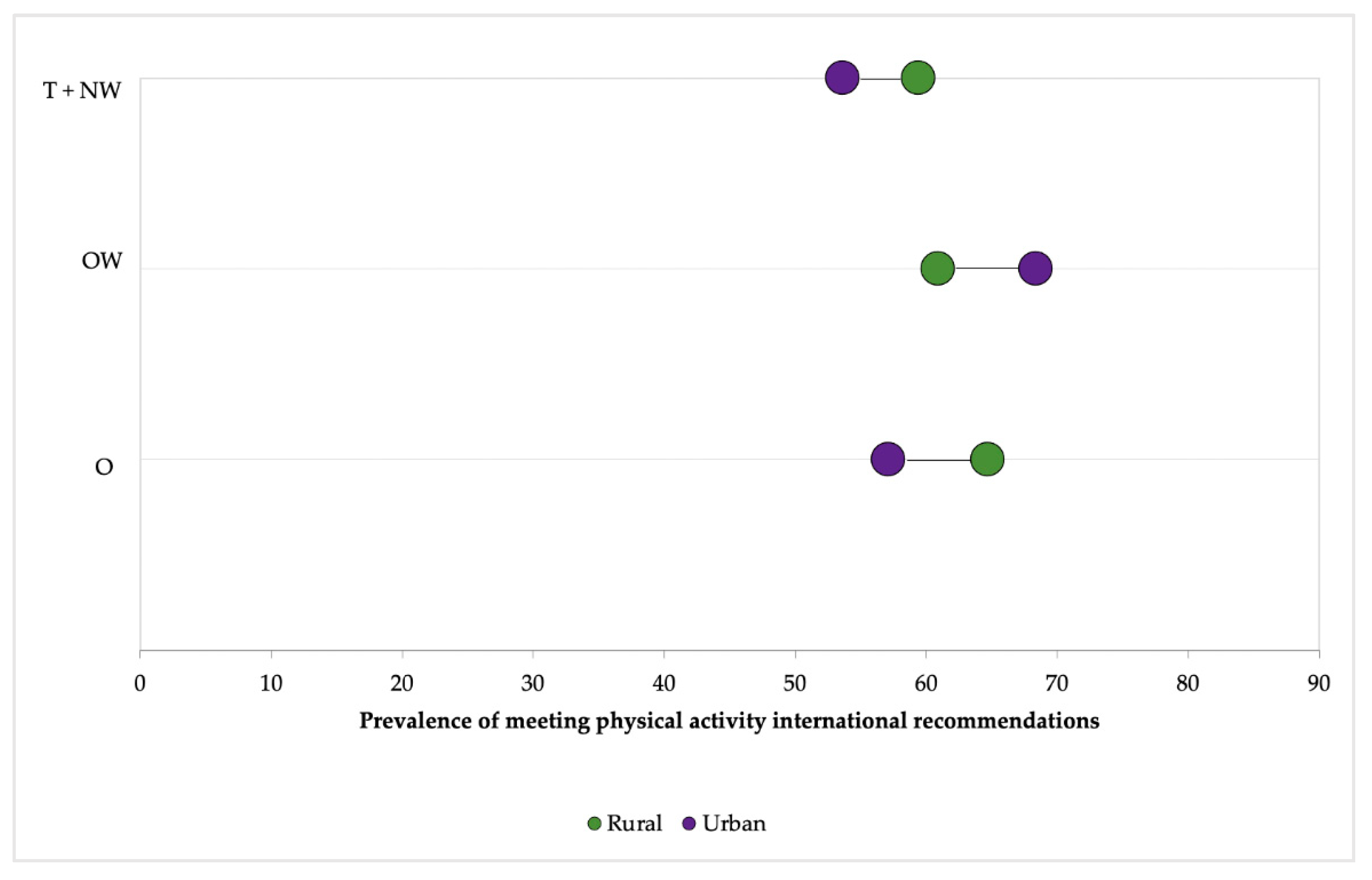 Ijerph Free Full Text Health Related Factors In Rural And Urban Mexican Adolescents From The State Of Jalisco The Helena Mex Study Html