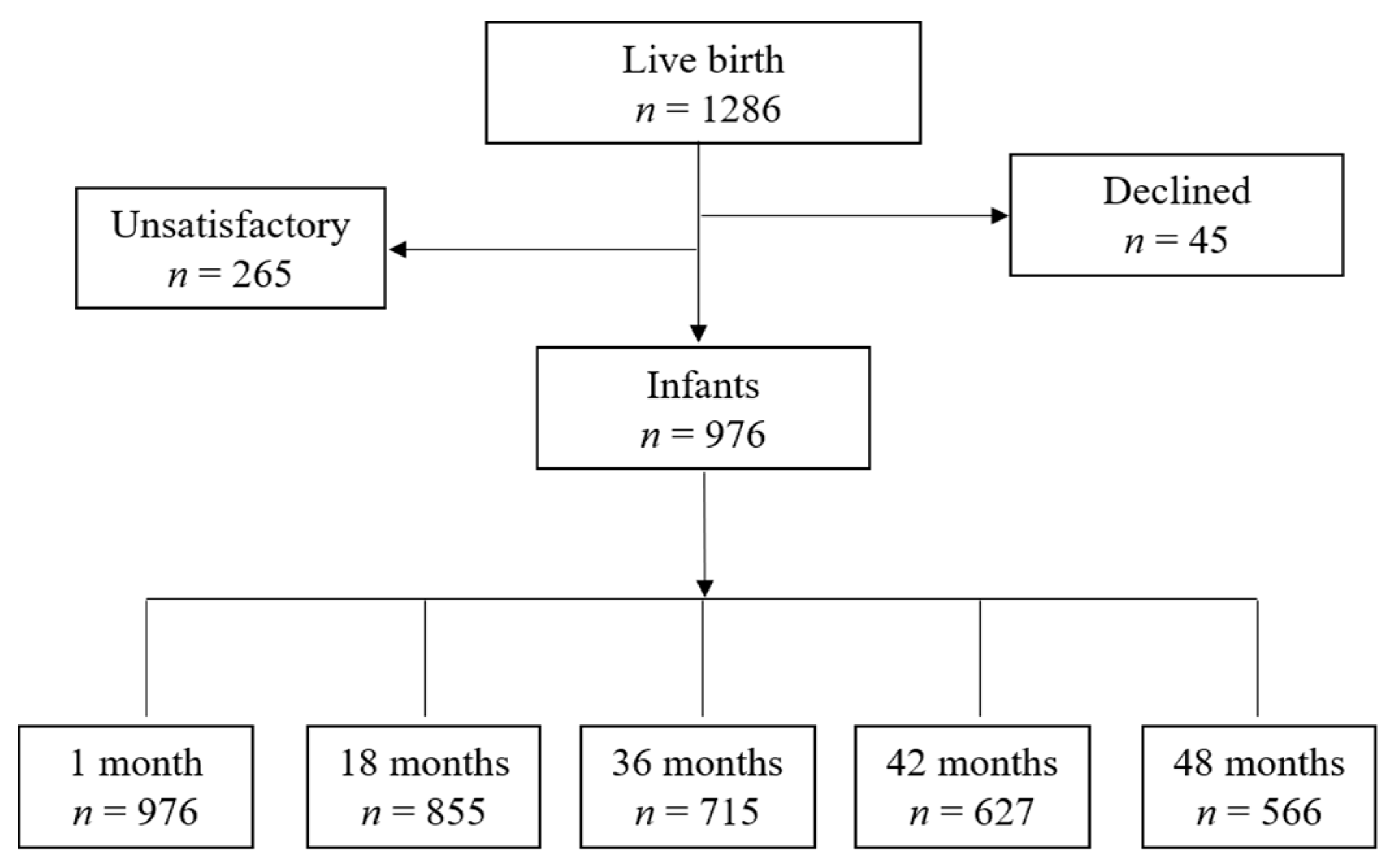 Ijerph Free Full Text The Effect Of Parenting Quality On Child Development At 36 48 Months In China S Urban Area Evidence From A Birth Cohort Study Html