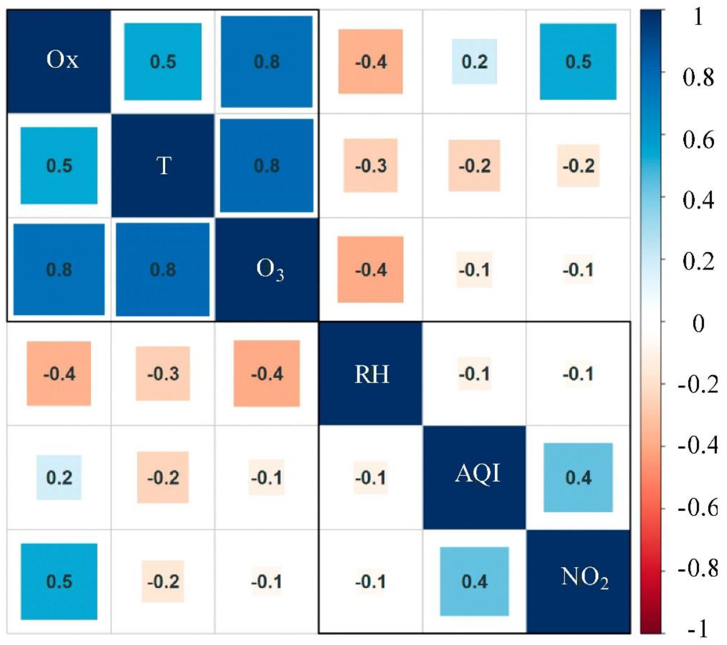 Ijerph 17 09004 g005