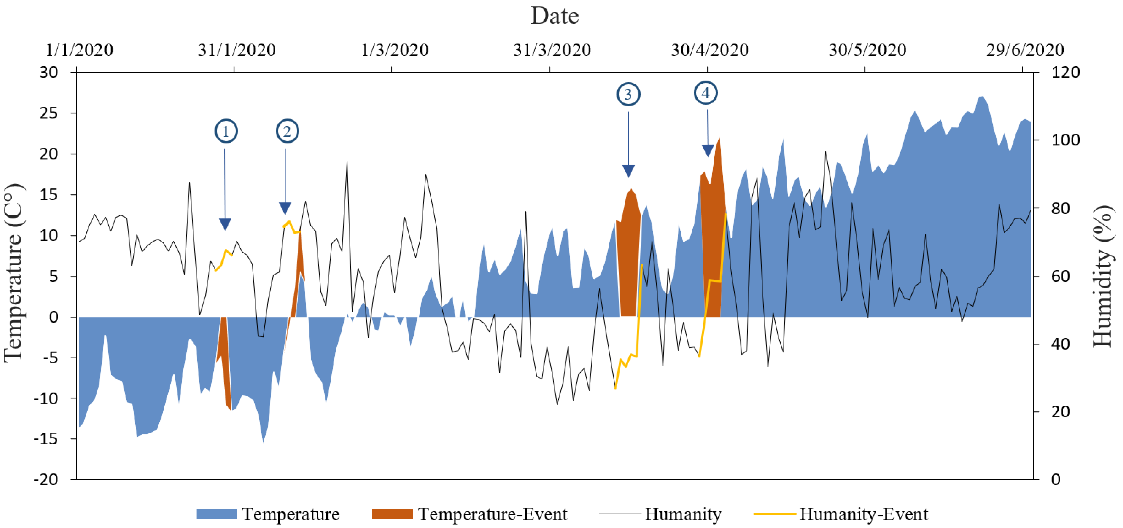 Ijerph 17 09004 g007