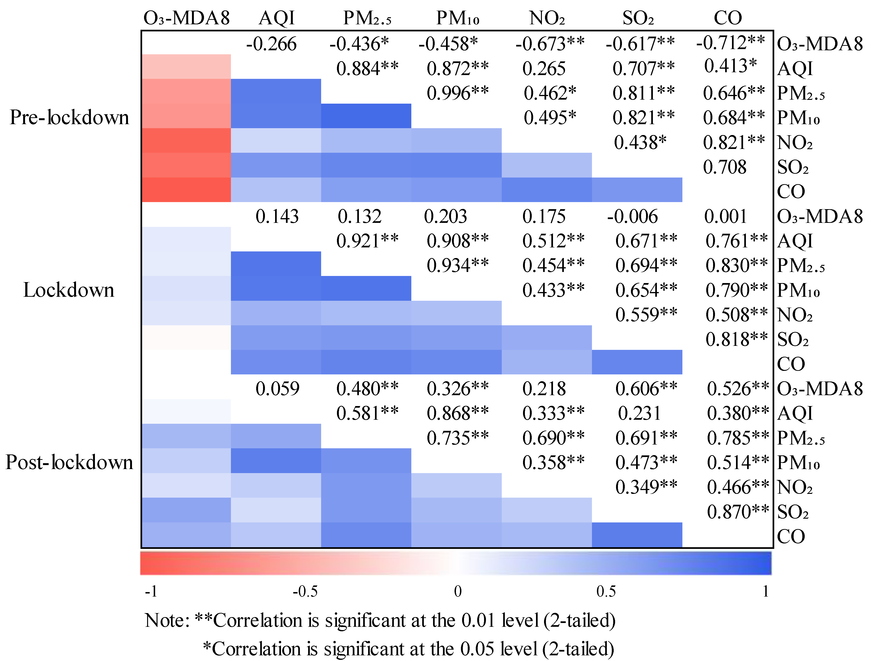 Ijerph 17 09004 g011