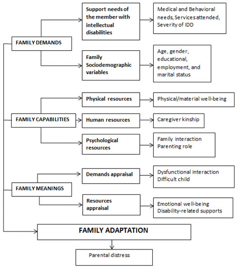 Adaptive Parenting Strategies and Equipment (Plain-language version) -  National Research Center for Parents with Disabilities