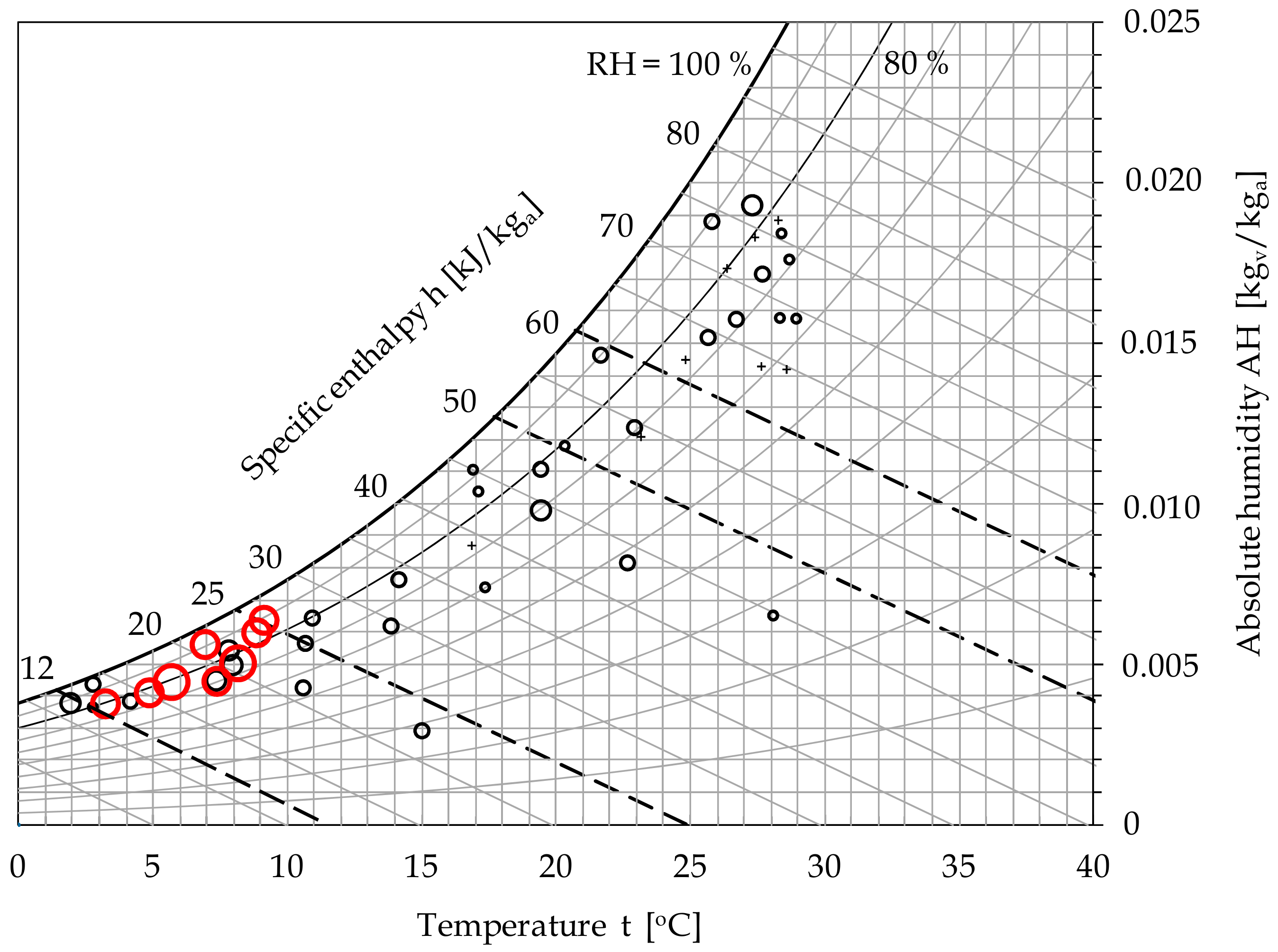 IJERPH | Free Full-Text | Predicting SARS-CoV-2 Weather-Induced Seasonal  Virulence from Atmospheric Air Enthalpy | HTML