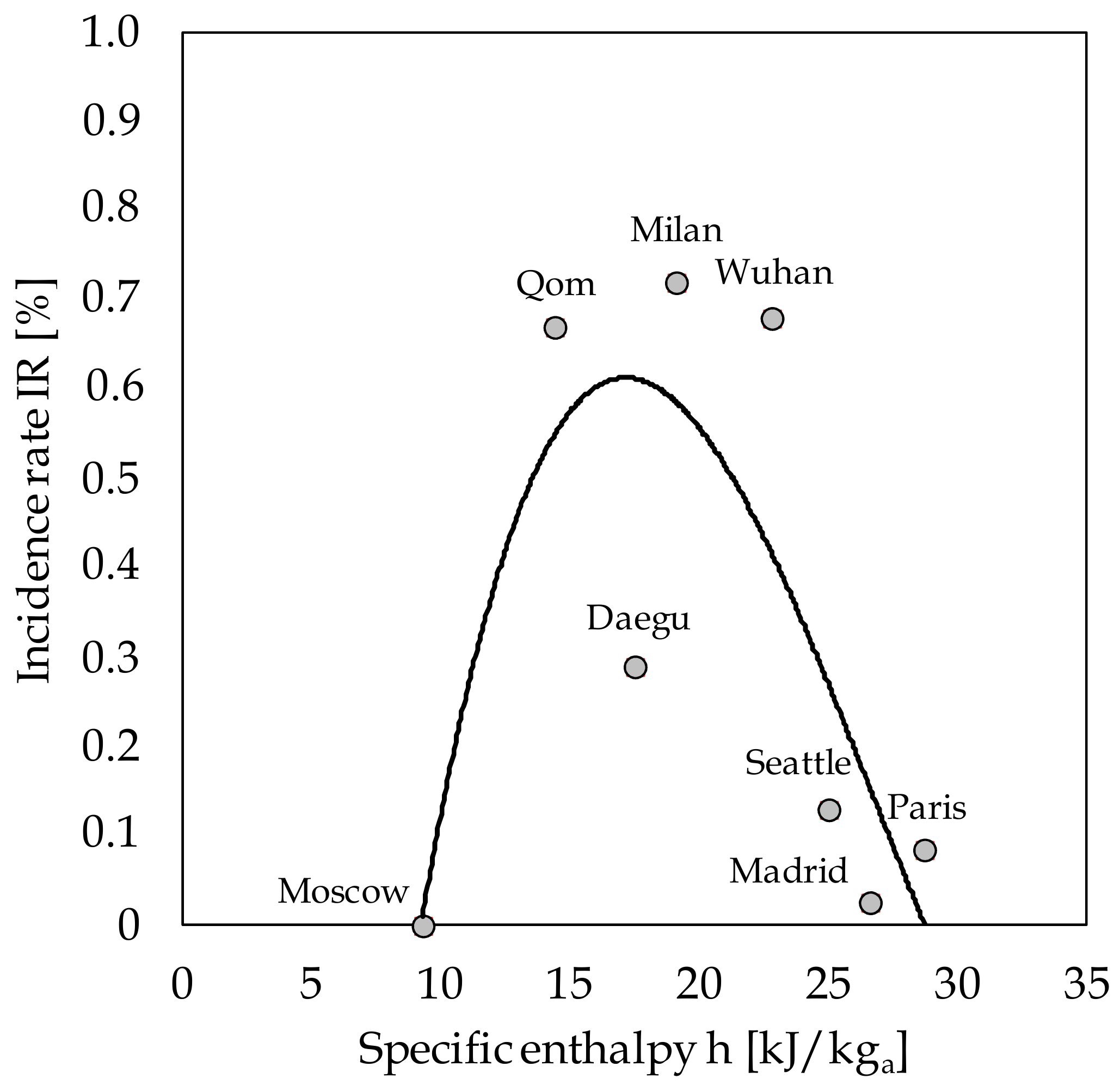 Ijerph 17 09059 g002 Ijerph 17 09059 g002