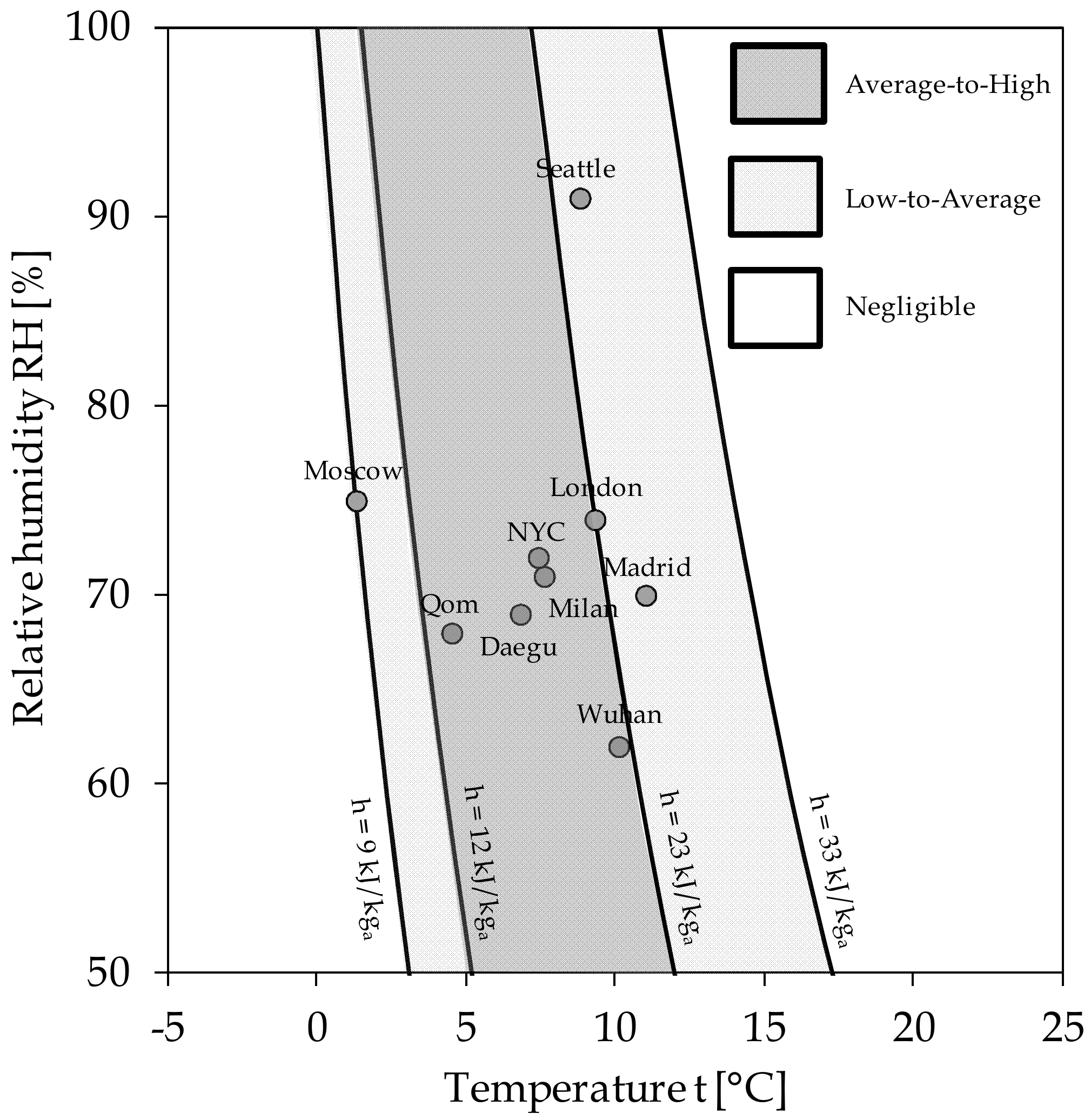 Ijerph 17 09059 g005 Ijerph 17 09059 g005
