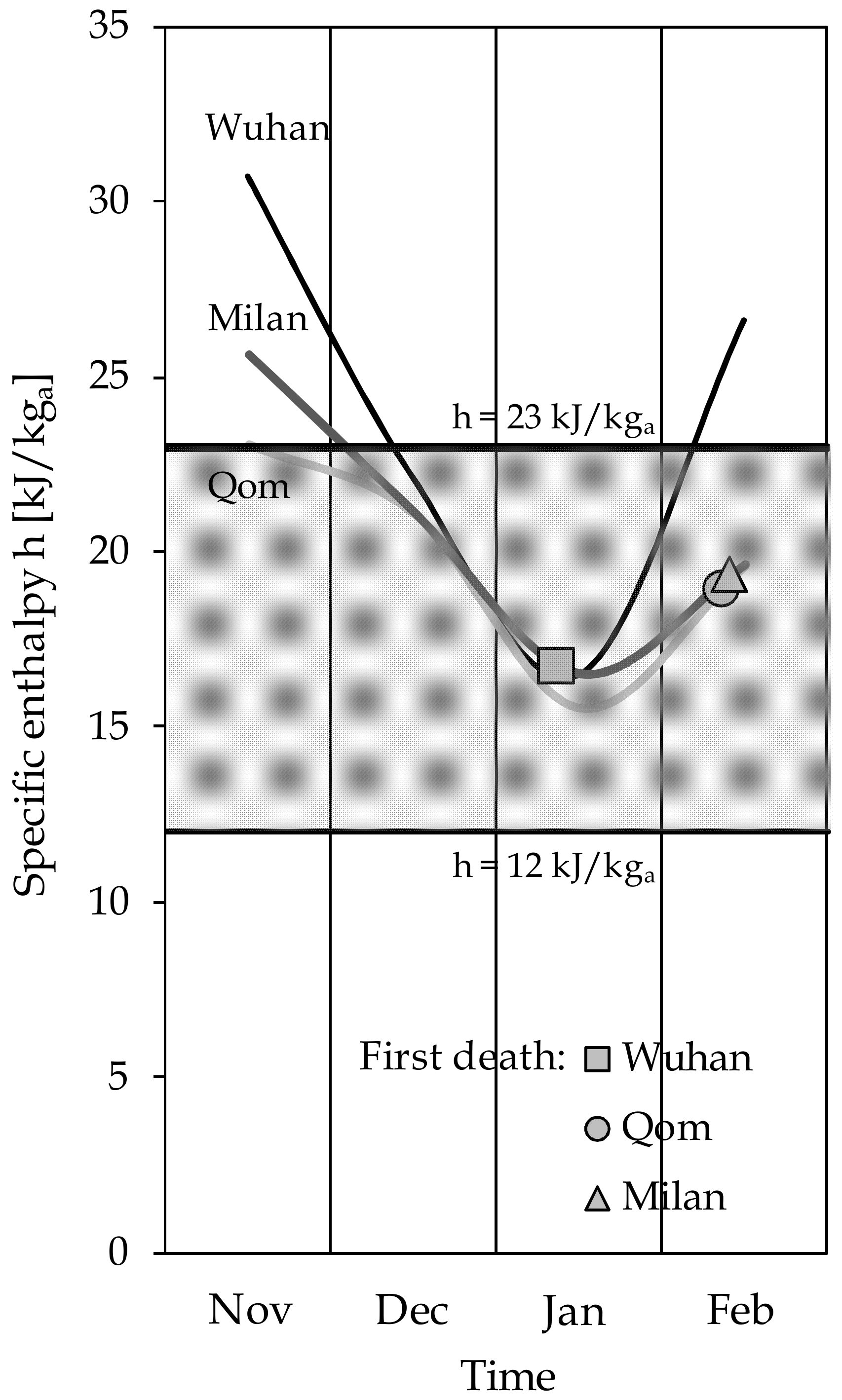 Ijerph 17 09059 g006 Ijerph 17 09059 g006