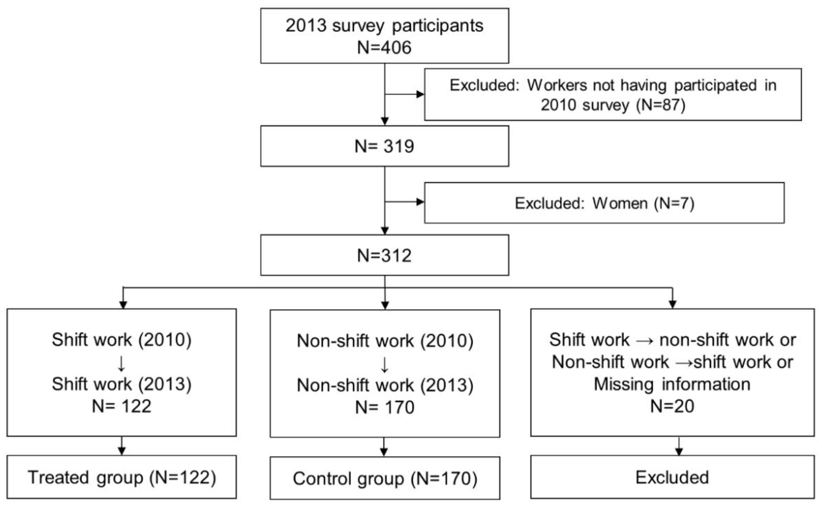 Ijerph 17 09092 g001 Ijerph 17 09092 g001