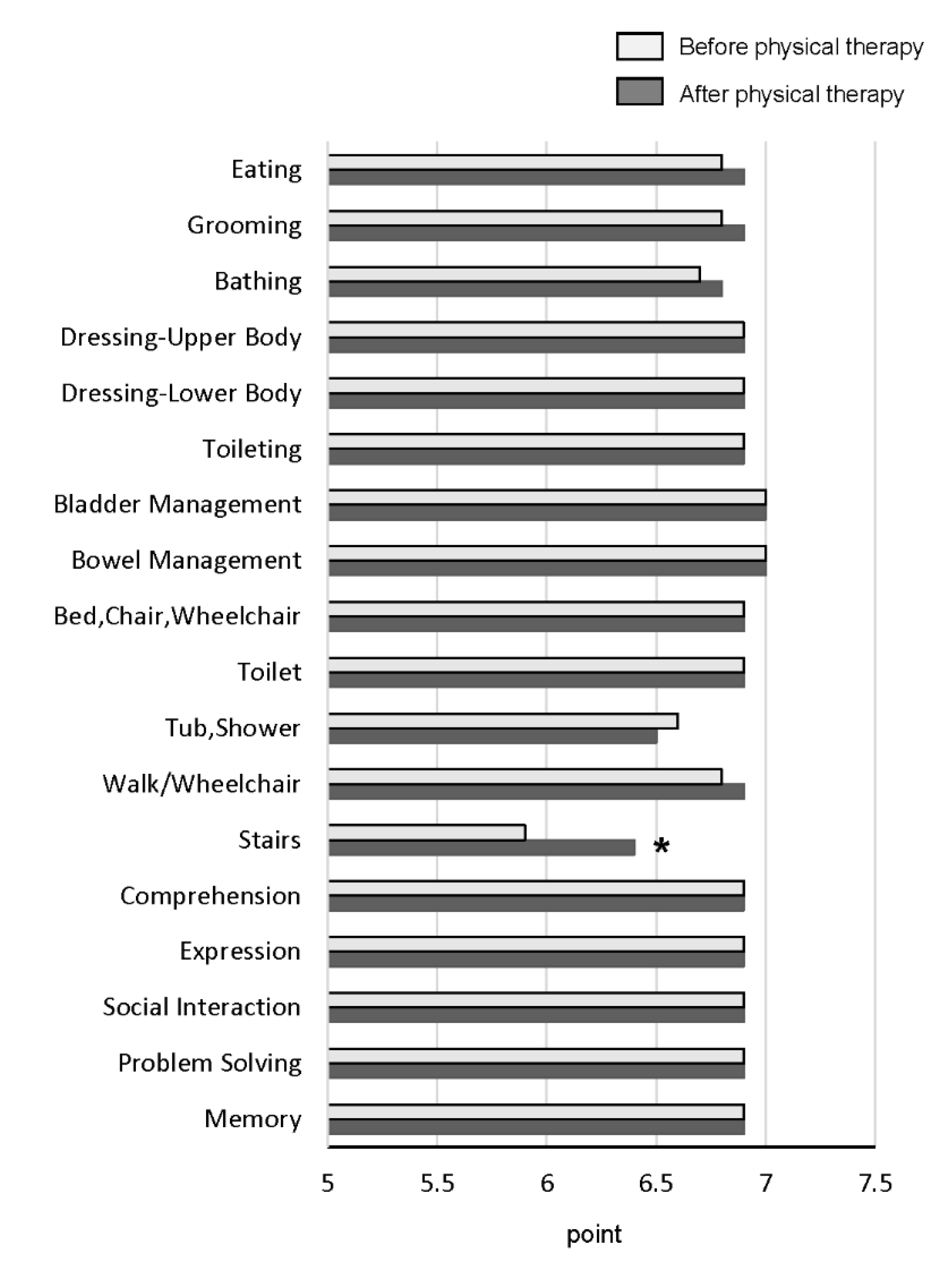 Ijerph 17 09098 g004 Ijerph 17 09098 g004