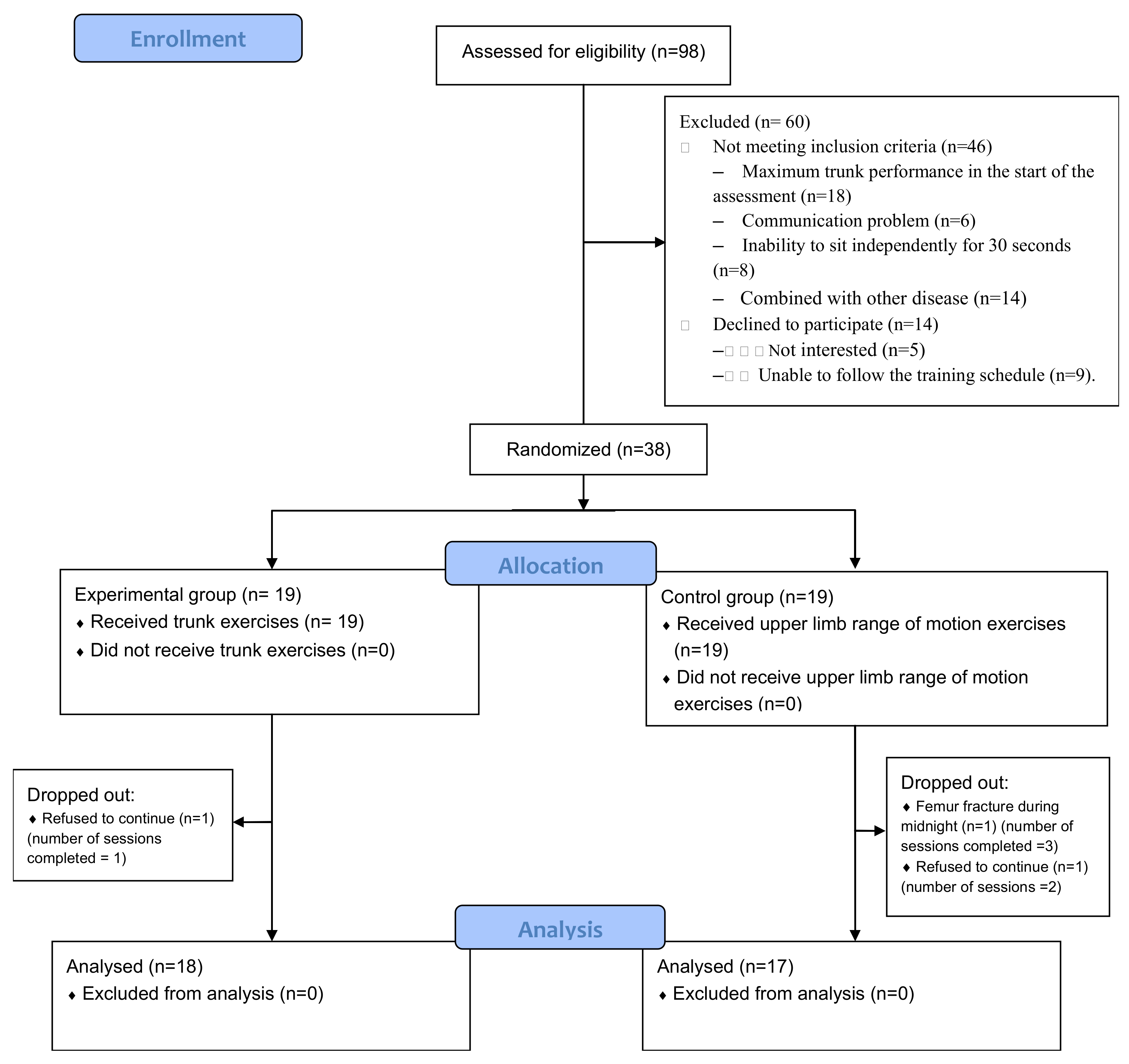 Ijerph Free Full Text Effects Of Trunk Exercise On Unstable Surfaces In Persons With Stroke A Randomized Controlled Trial Html