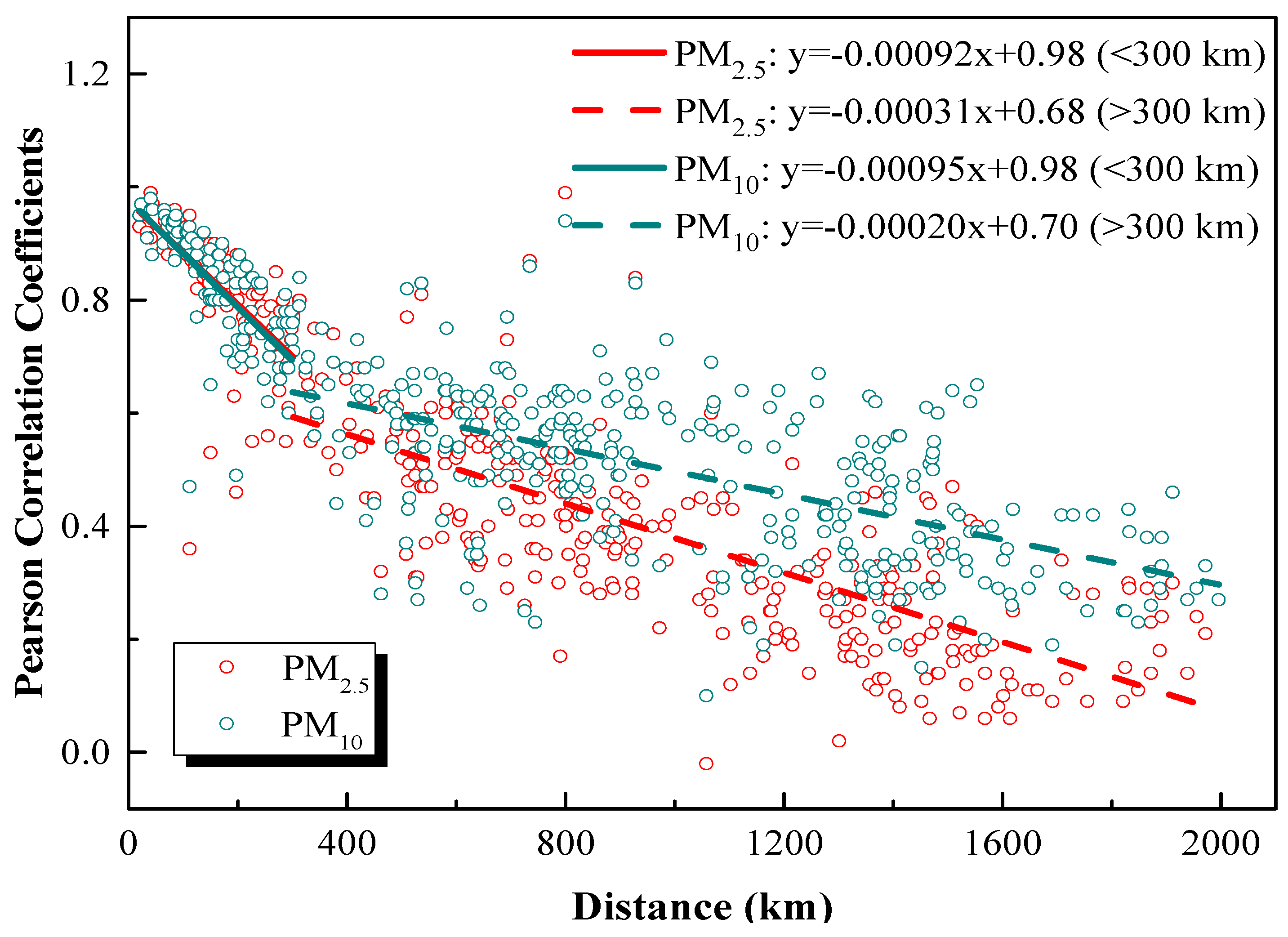 Ijerph 17 09172 g005