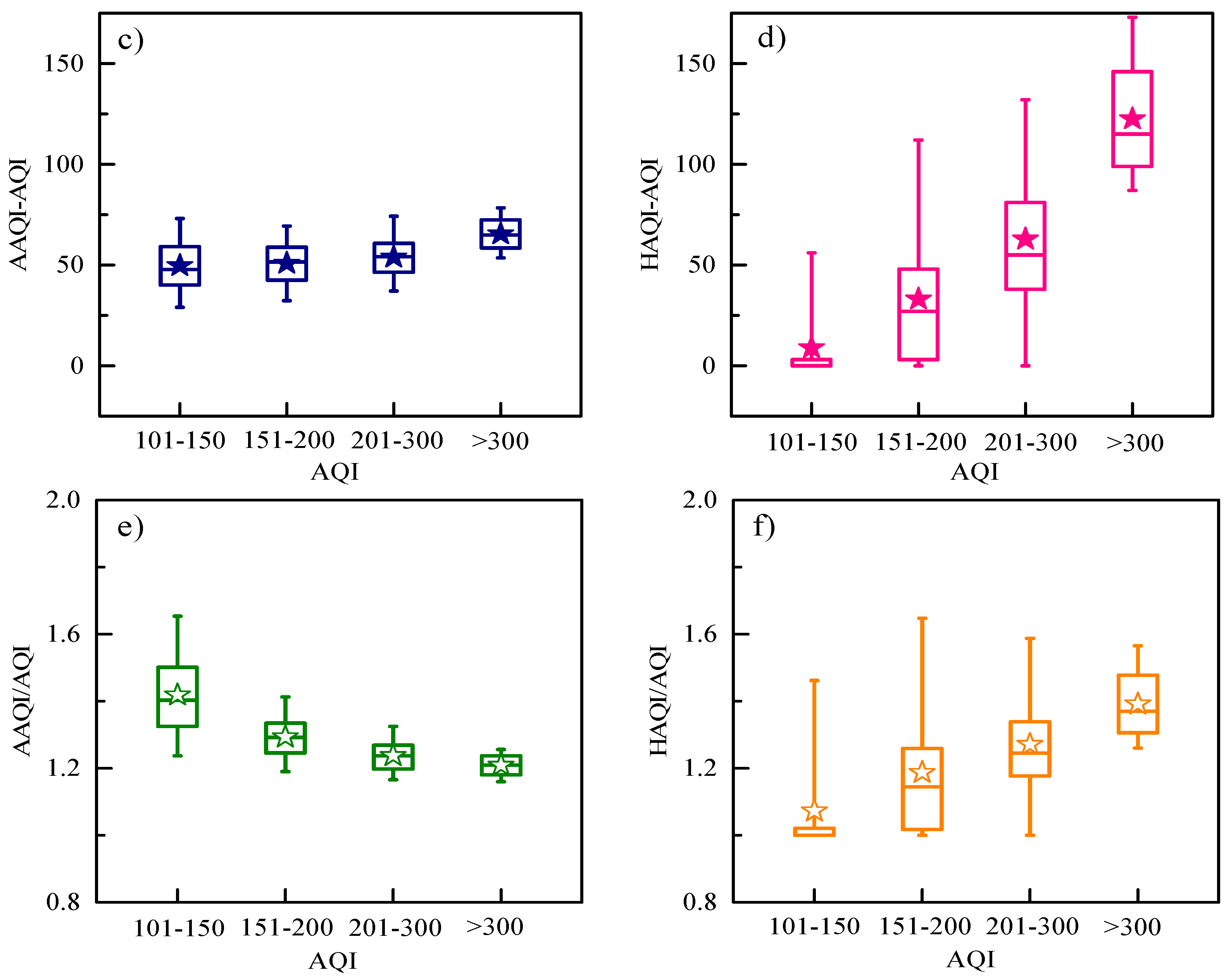 Ijerph 17 09172 g007b