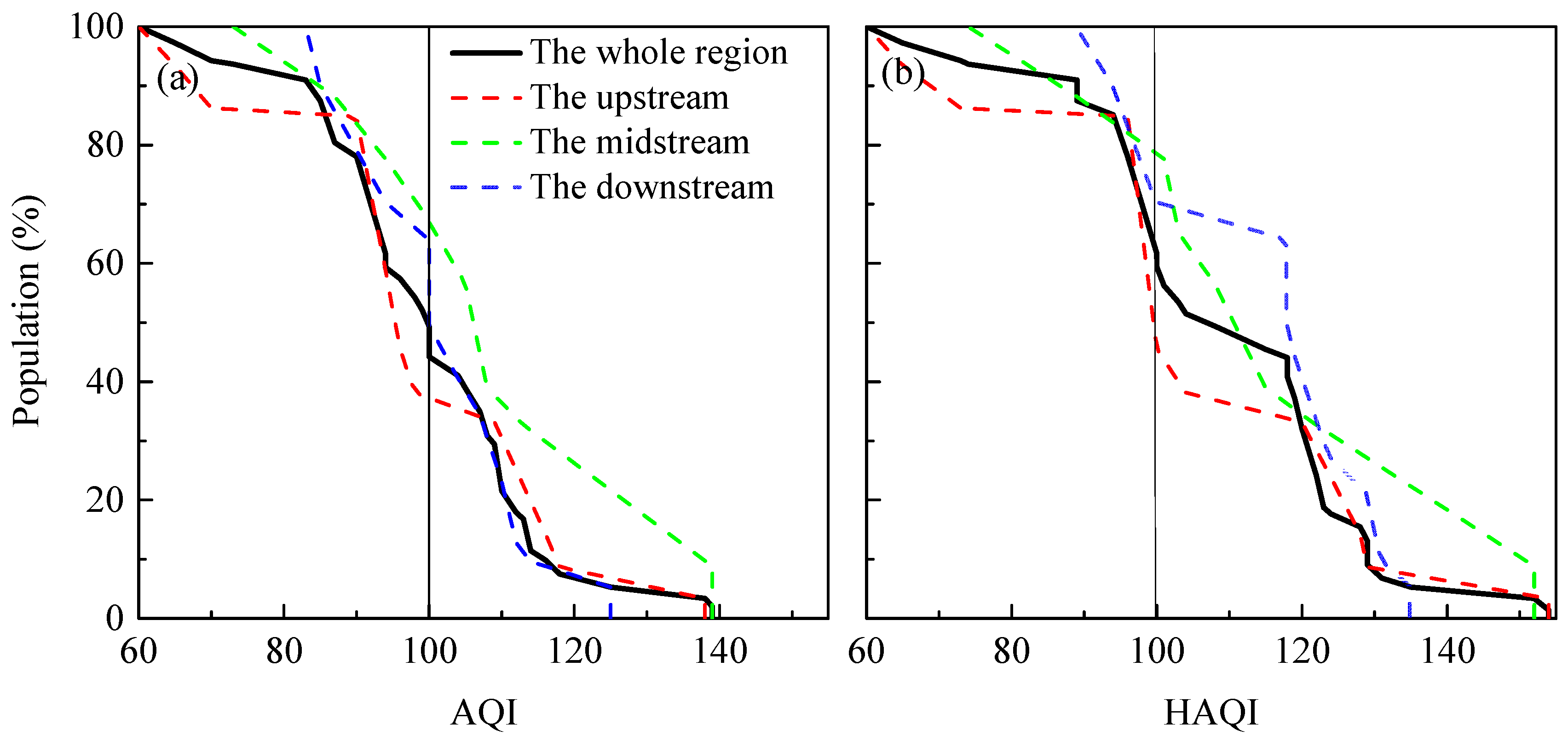 Ijerph 17 09172 g010