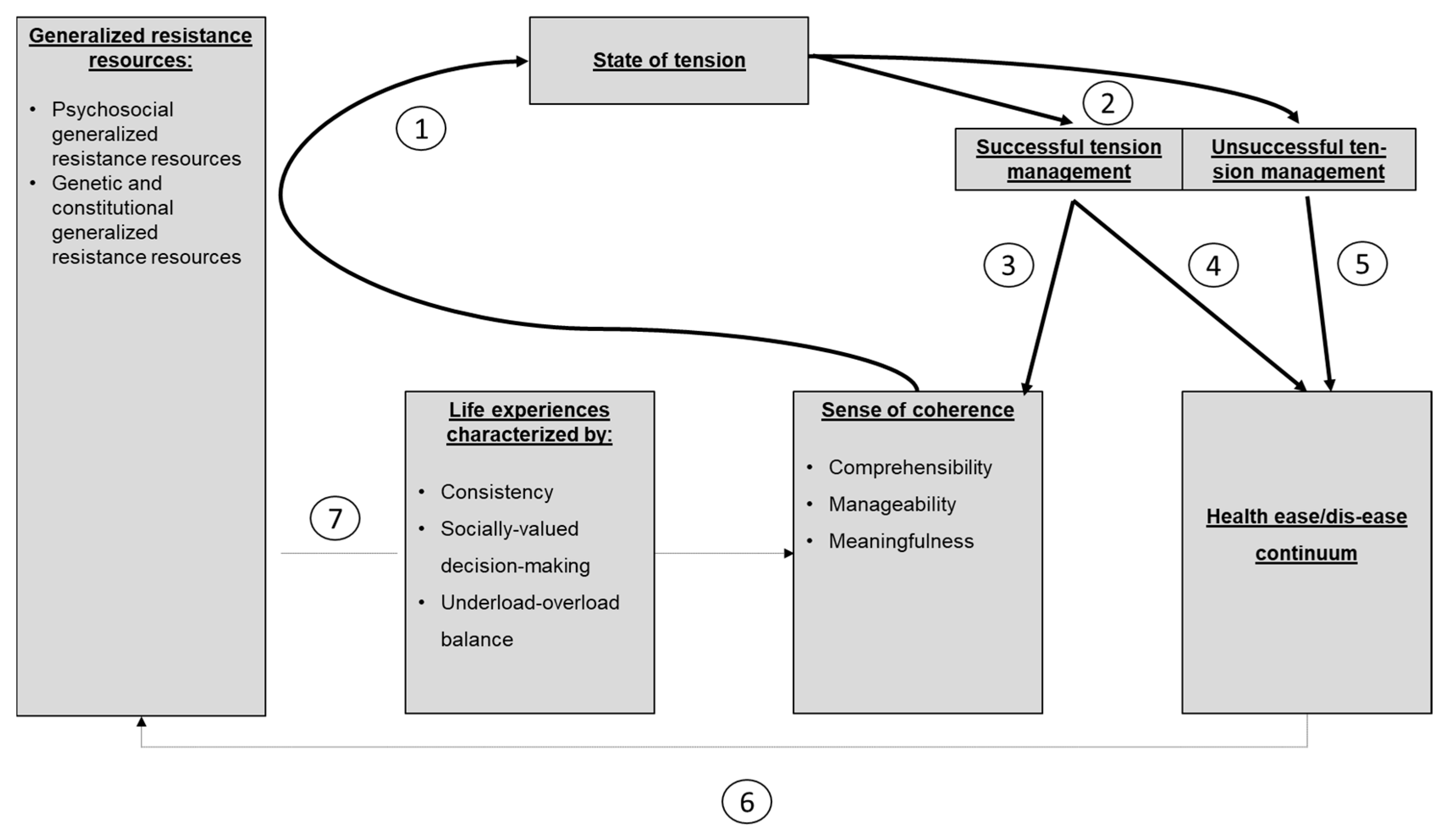 Ijerph 17 09201 g001 Ijerph 17 09201 g001