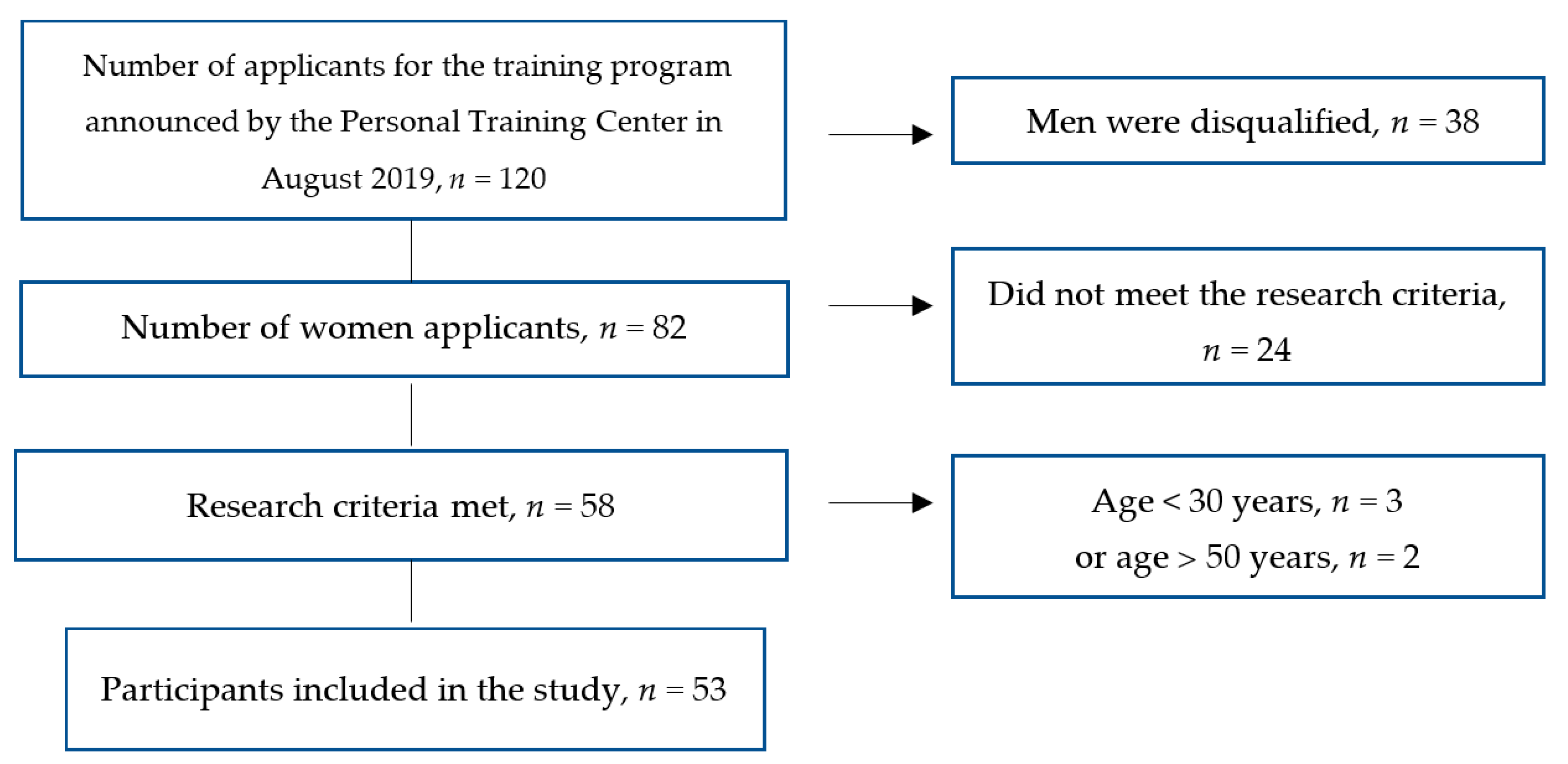 Ijerph 17 09201 g002 Ijerph 17 09201 g002