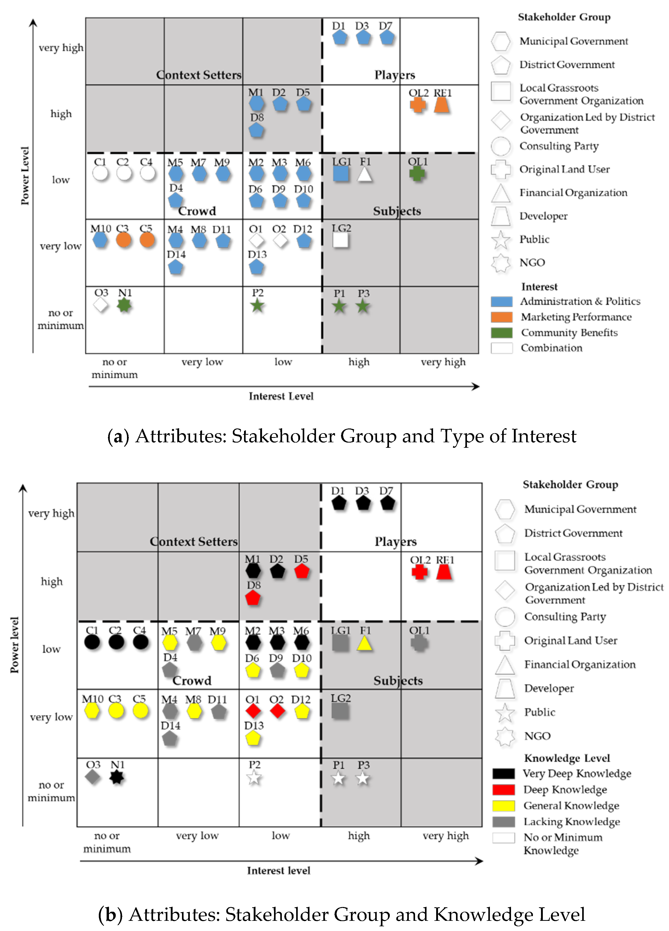 Ijerph 17 09206 g003 Ijerph 17 09206 g003