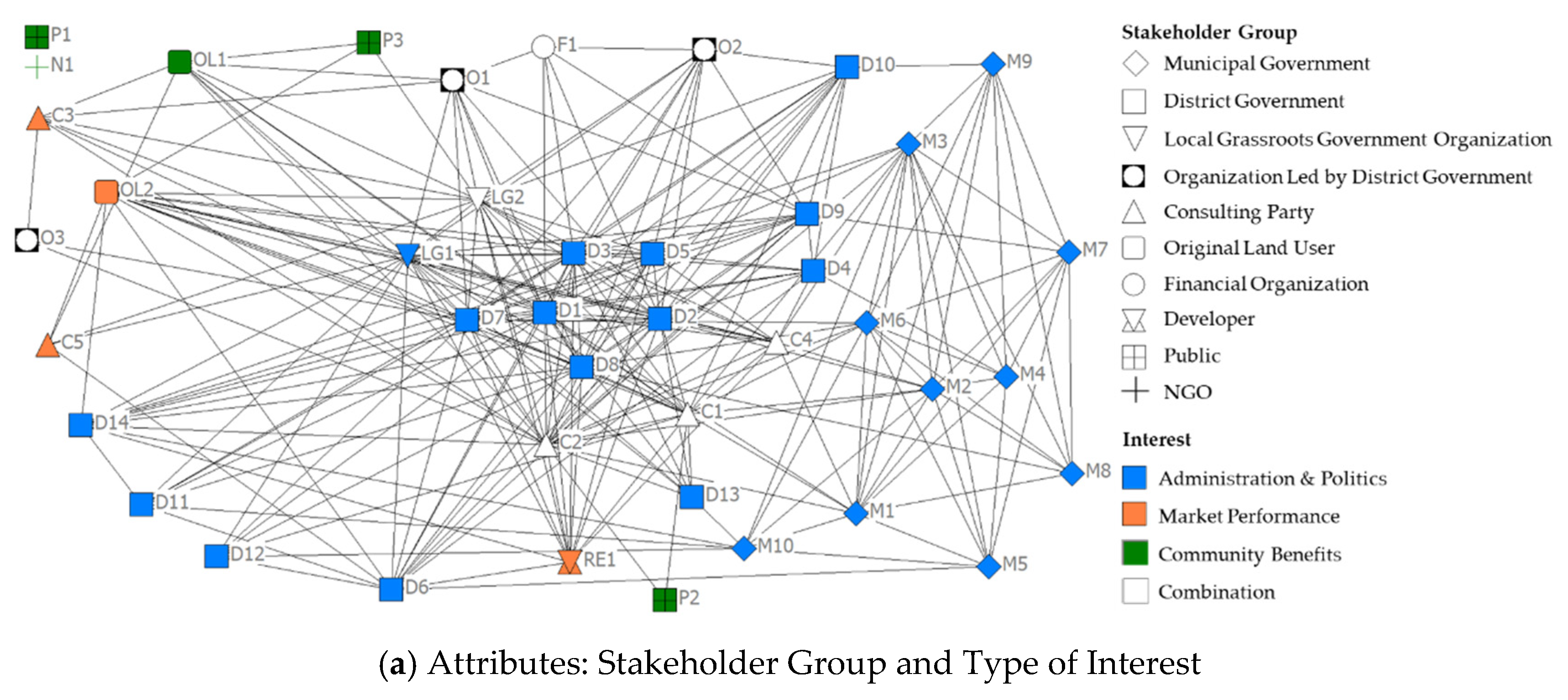 Ijerph 17 09206 g004a Ijerph 17 09206 g004a